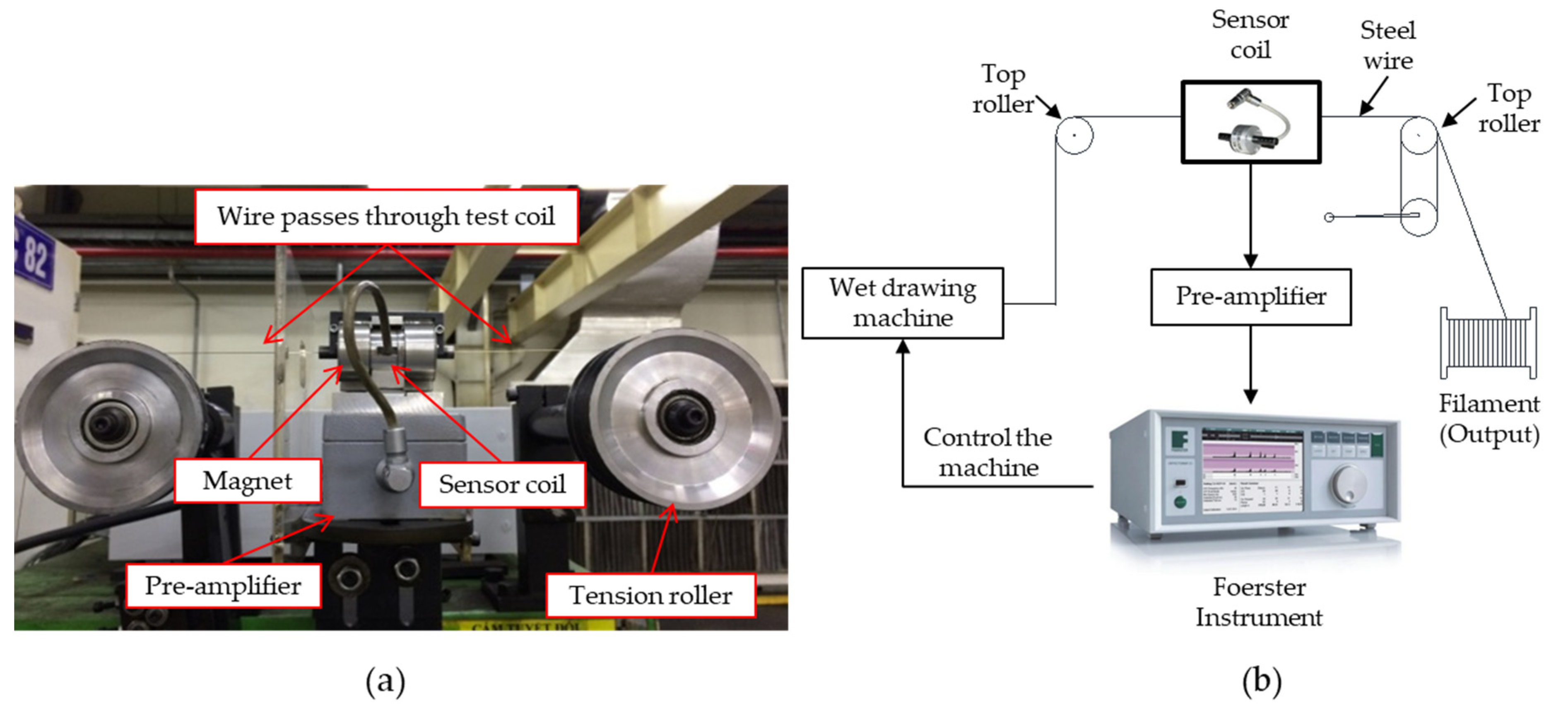 Sensors 23 08873 g005