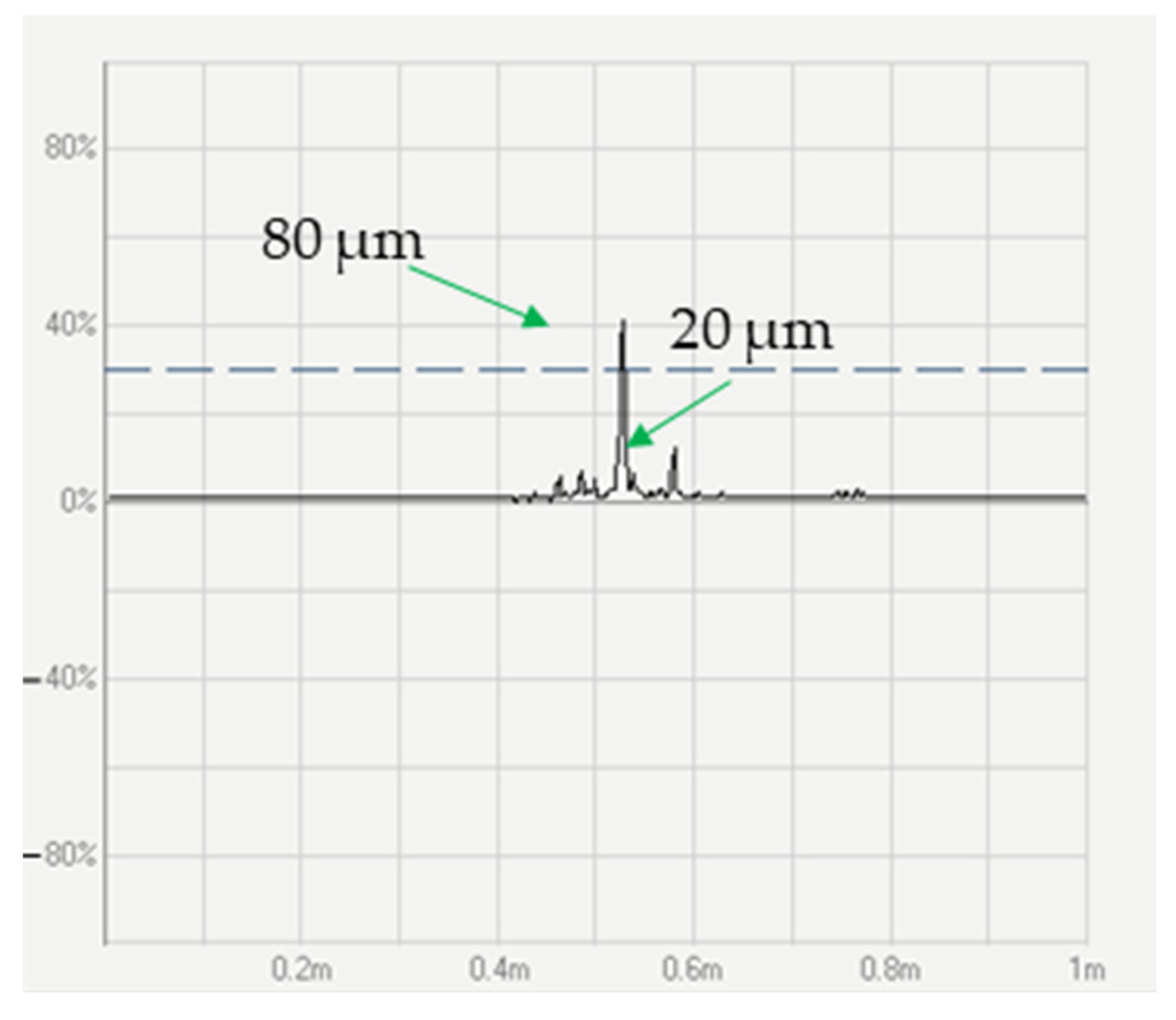 Sensors 23 08873 g007