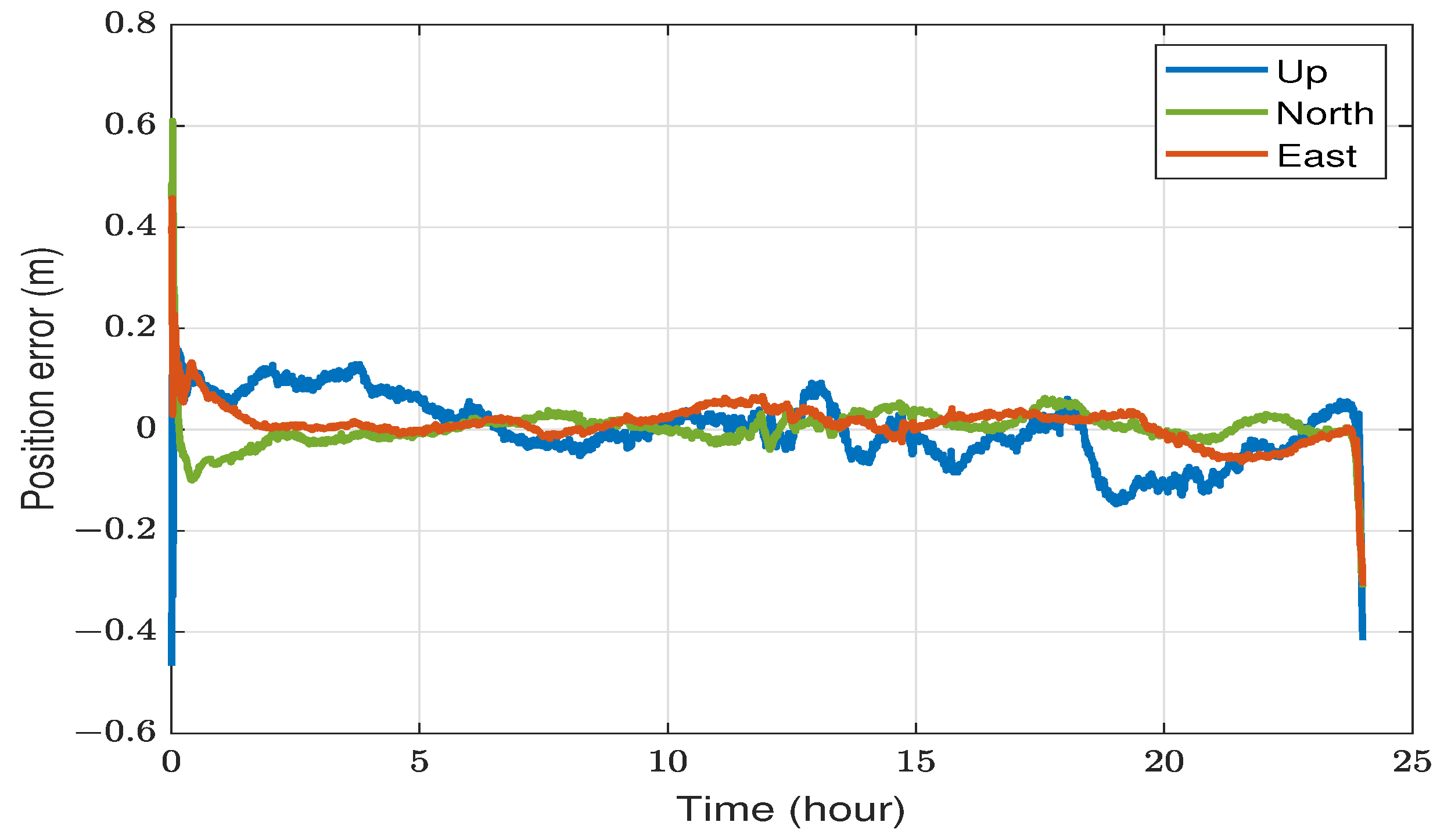 Sensors 23 08874 g005