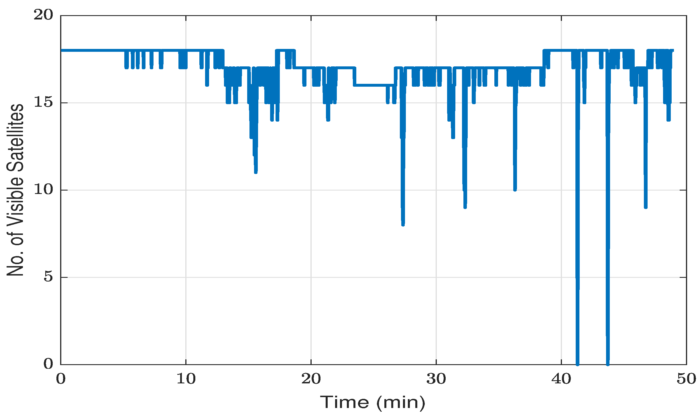 Sensors 23 08874 g007