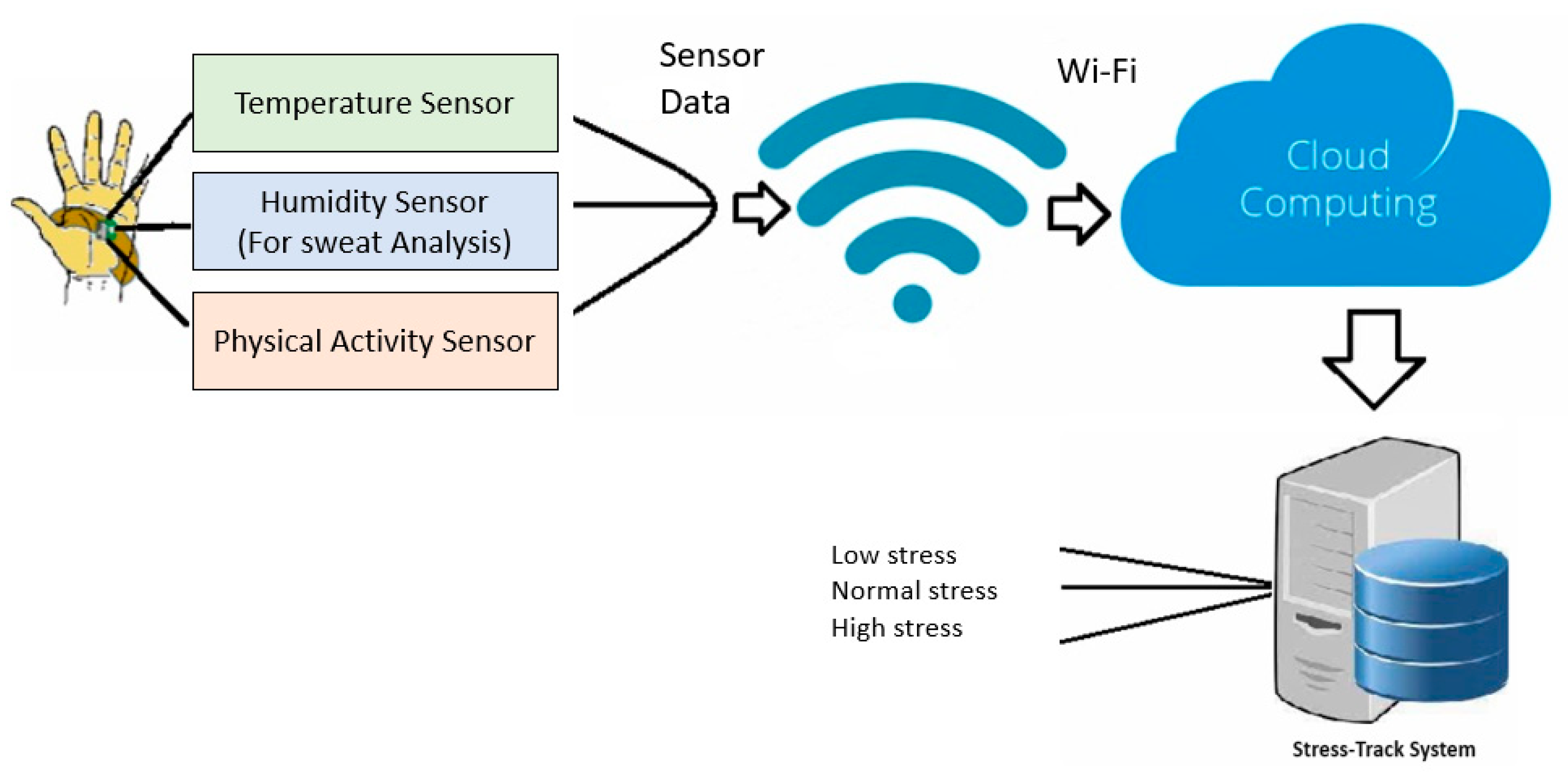 Sensors 23 08875 g001