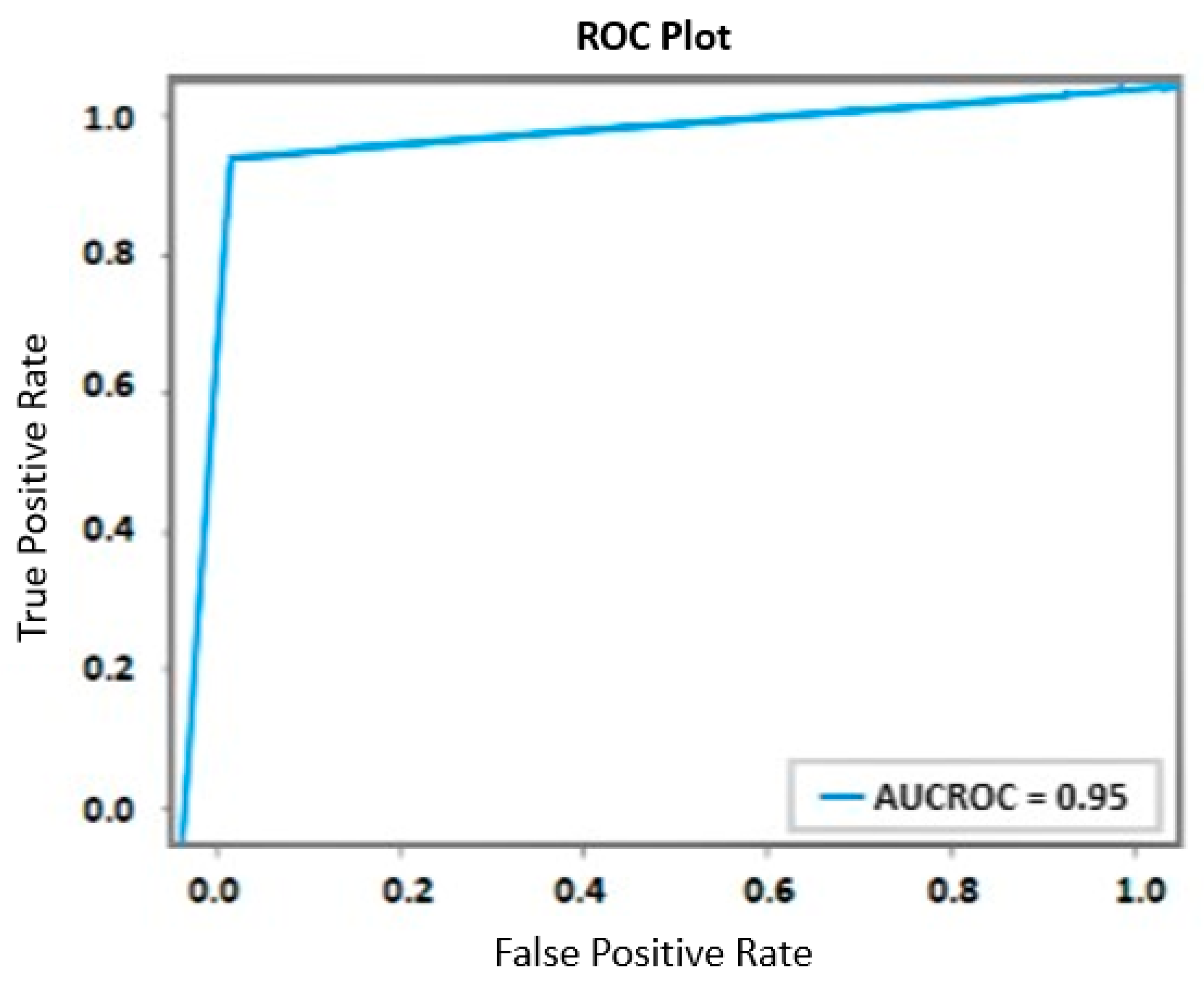 Sensors 23 08875 g005