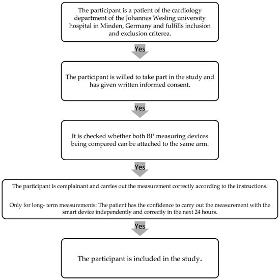 Sensors 23 08877 g001