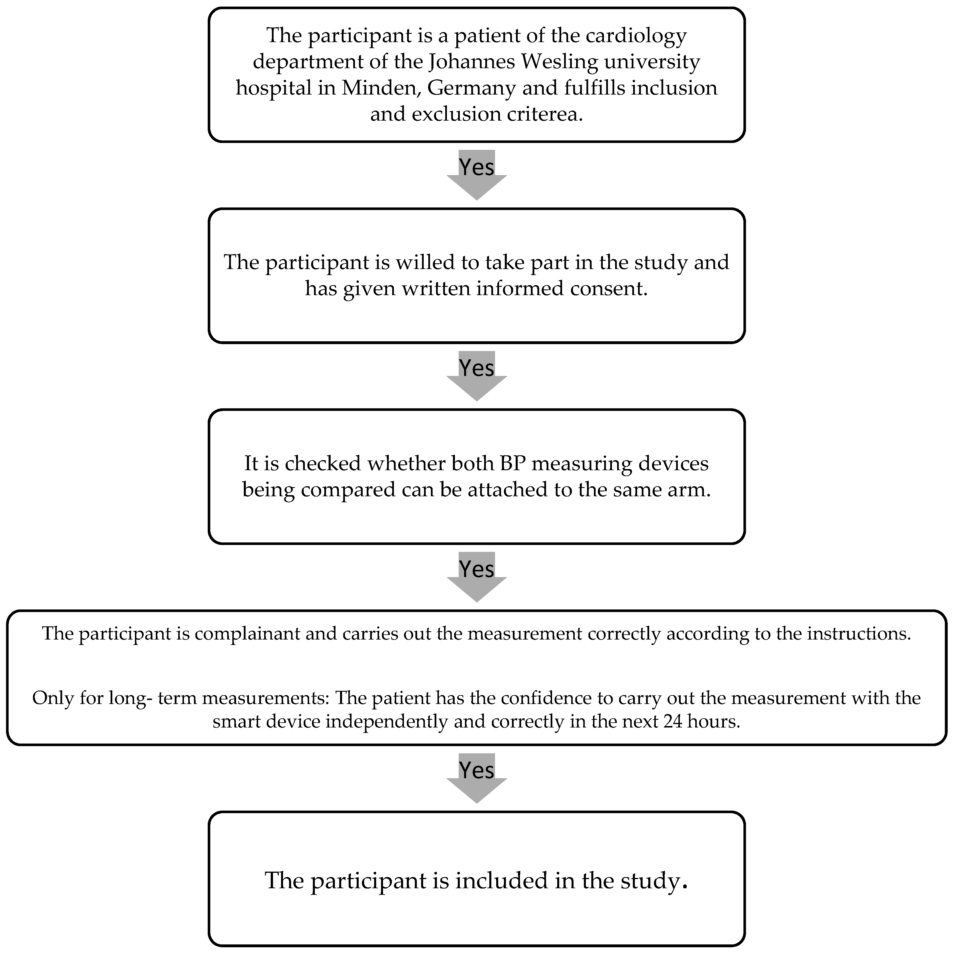 Sensors 23 08877 g001
