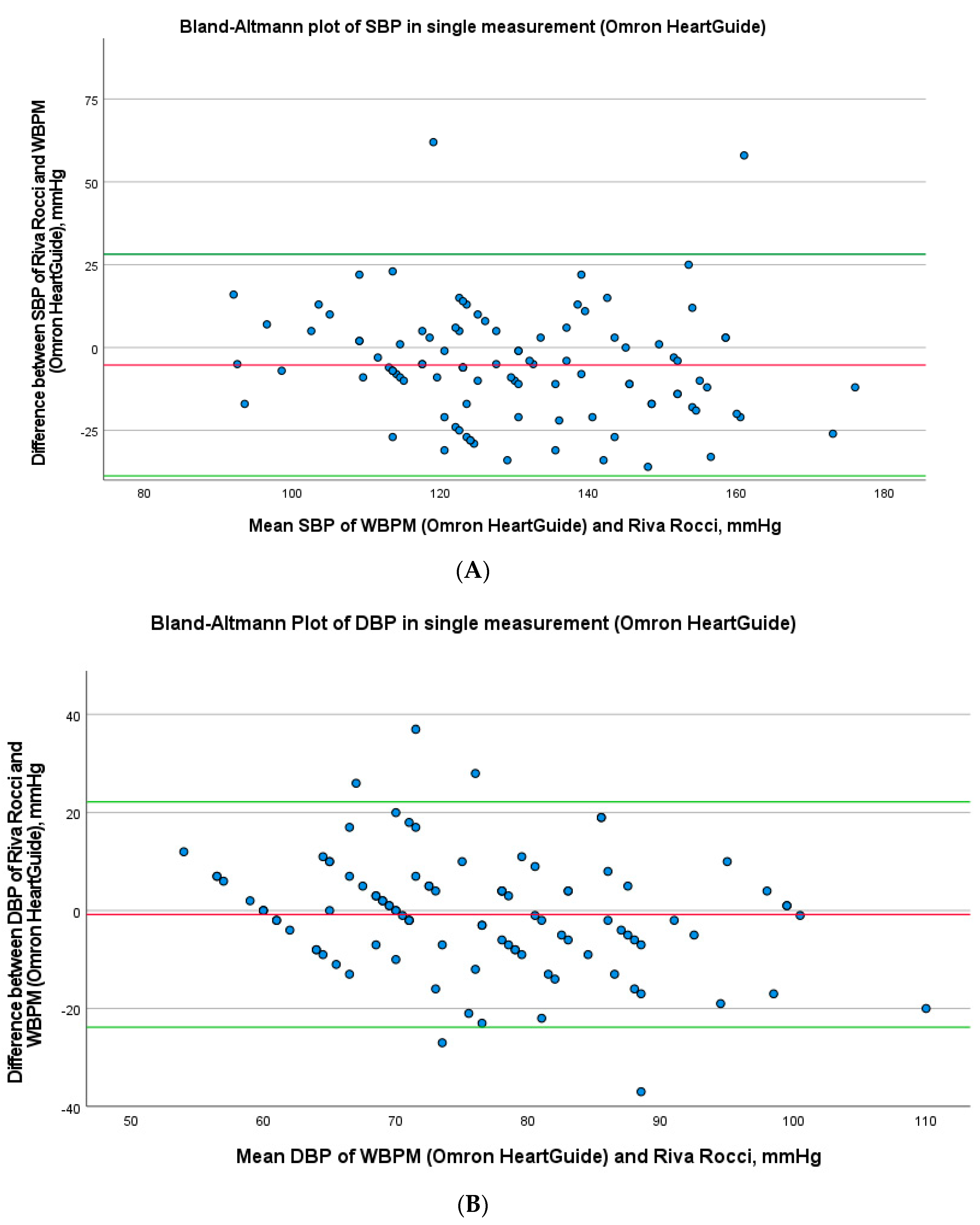 Sensors 23 08877 g003a