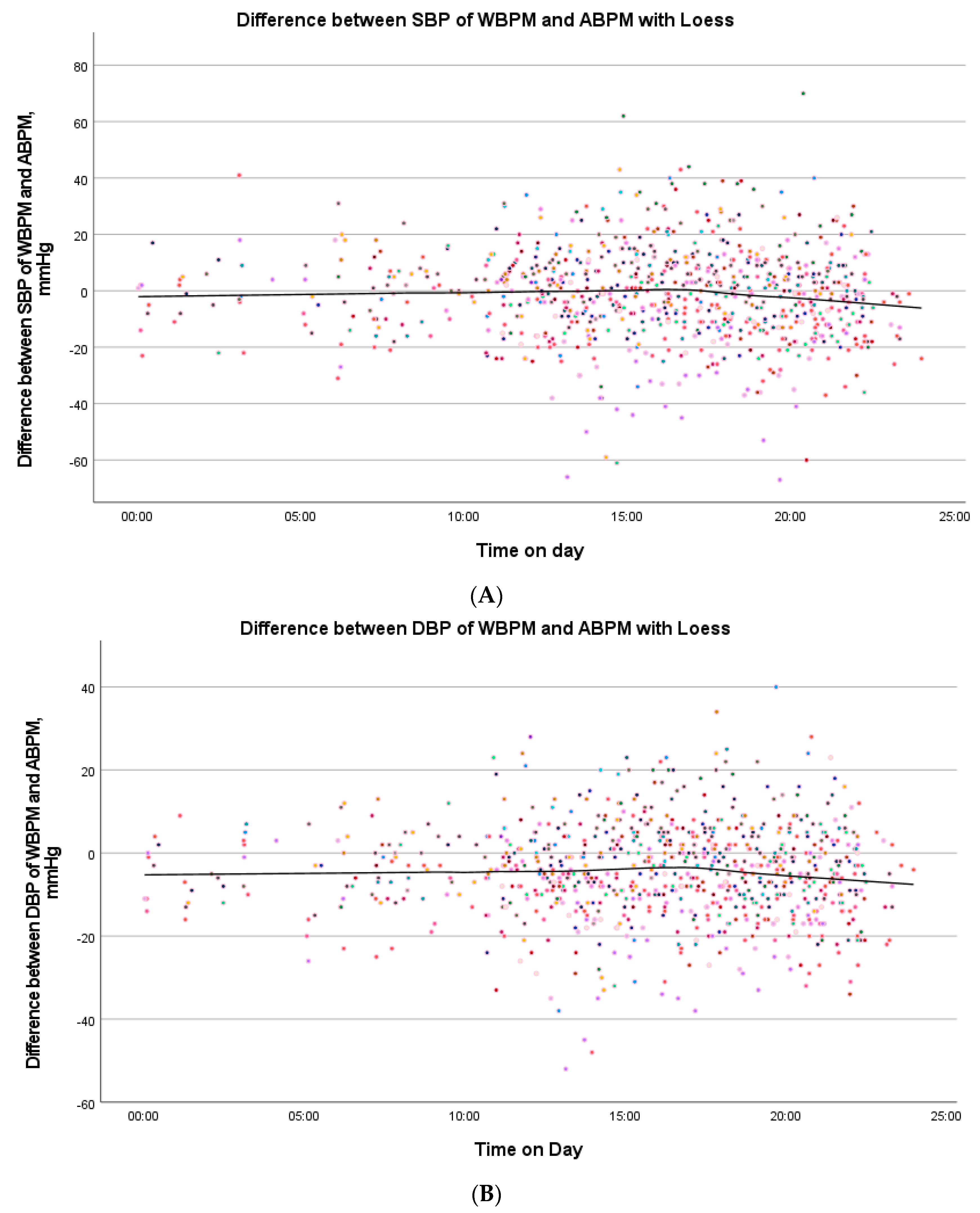 Sensors 23 08877 g004