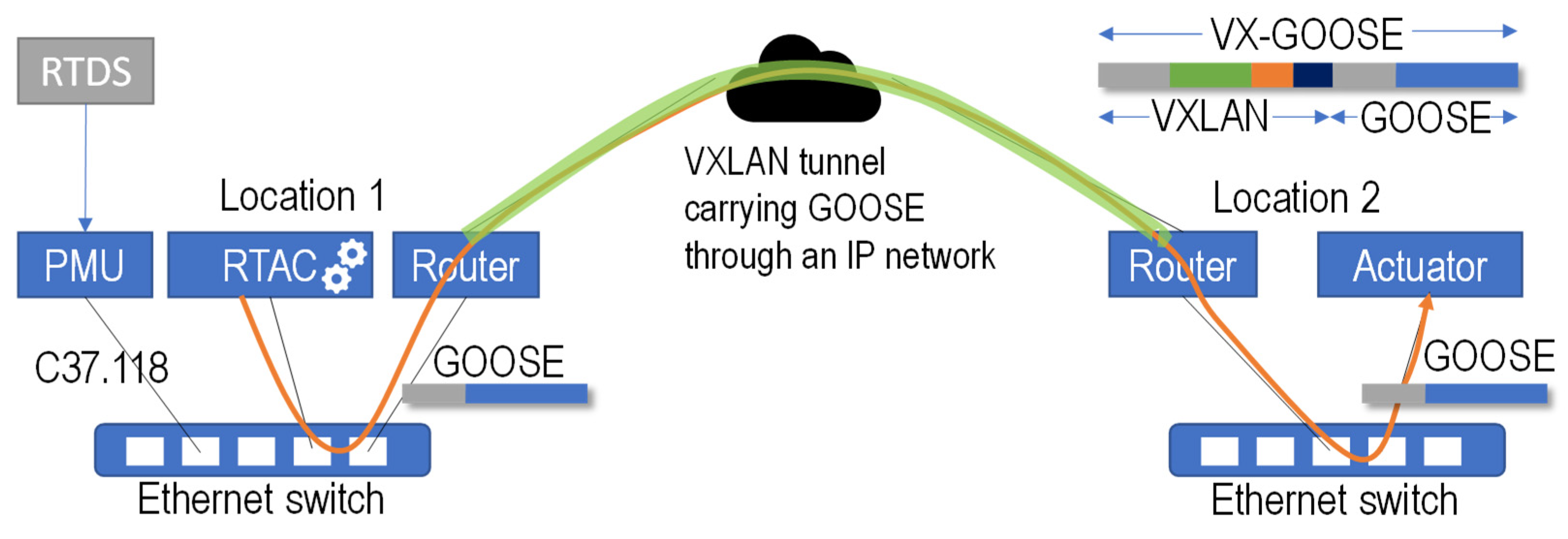 Sensors 23 08879 g003