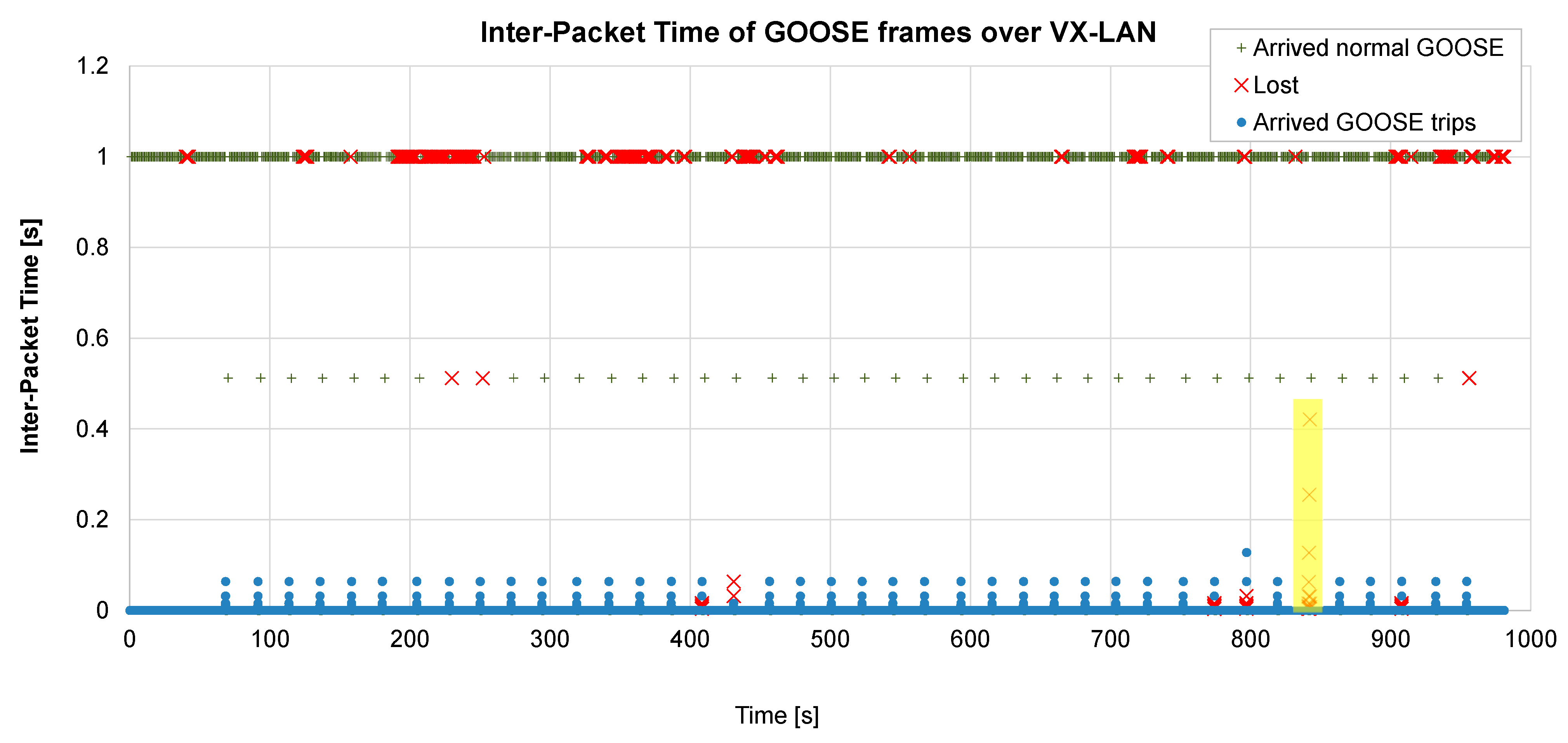 Sensors 23 08879 g006