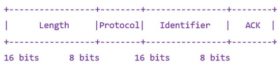 Sensors 23 08879 g0a1