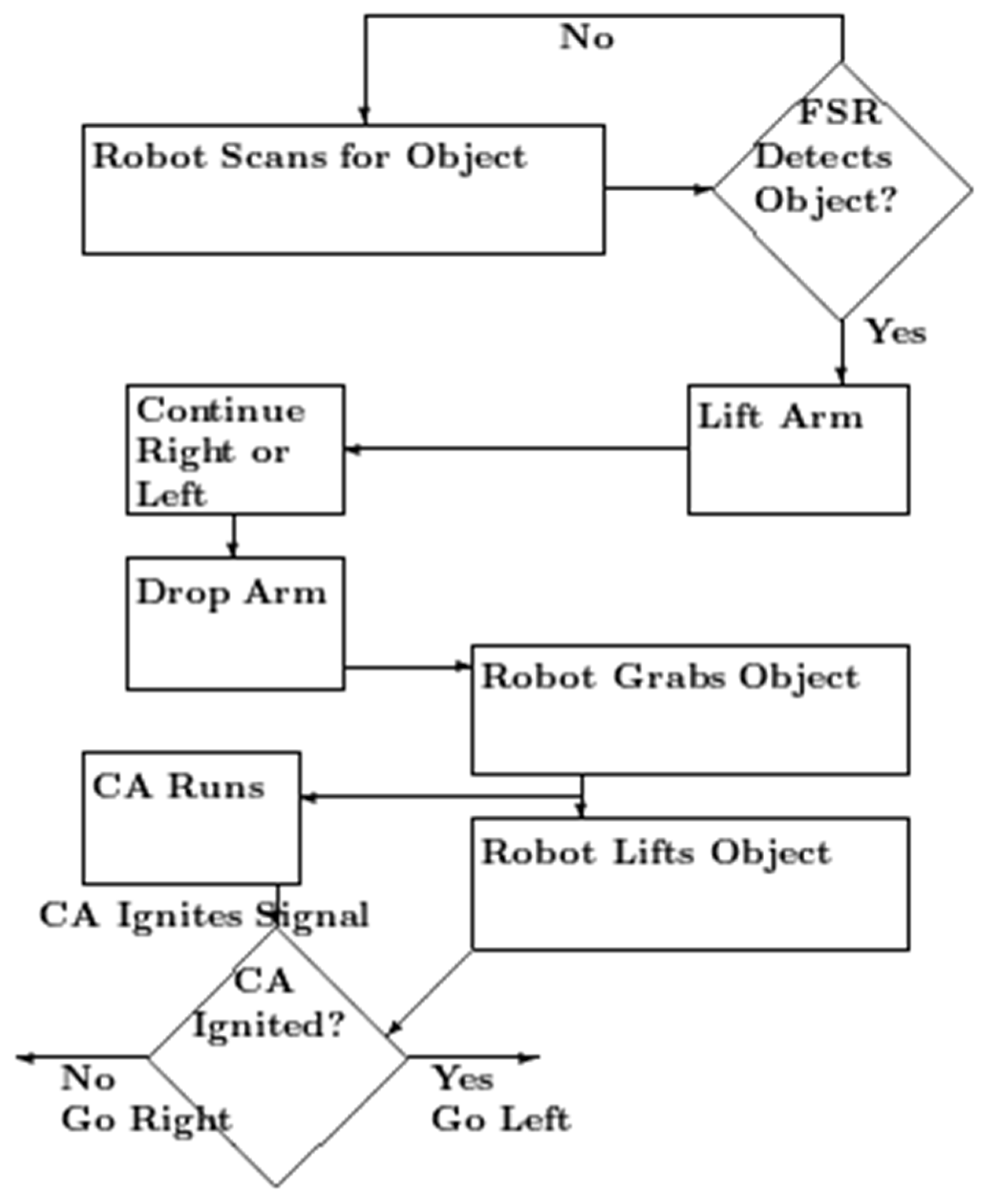 Sensors 23 08880 g003