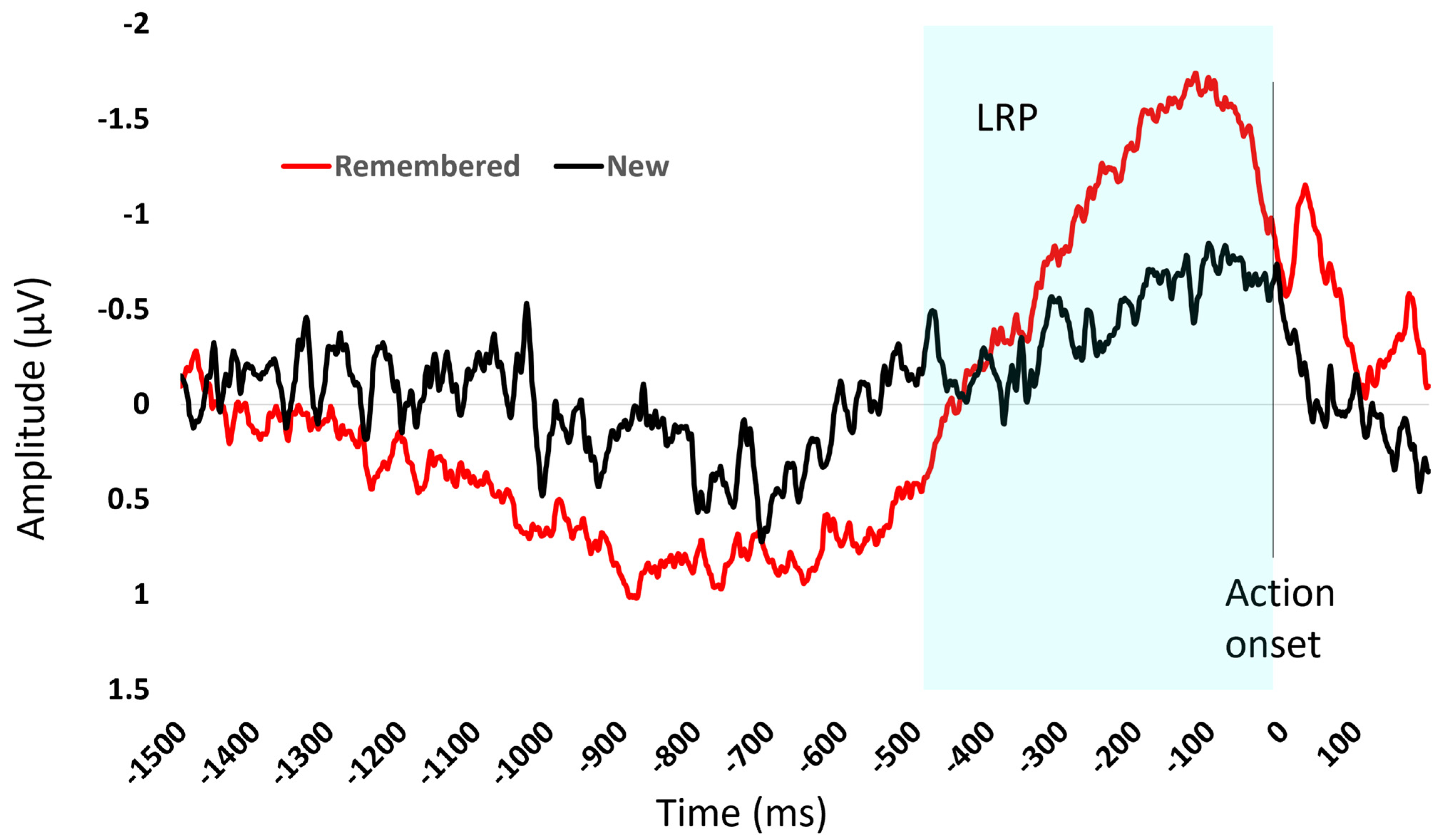 Sensors 23 08880 g004