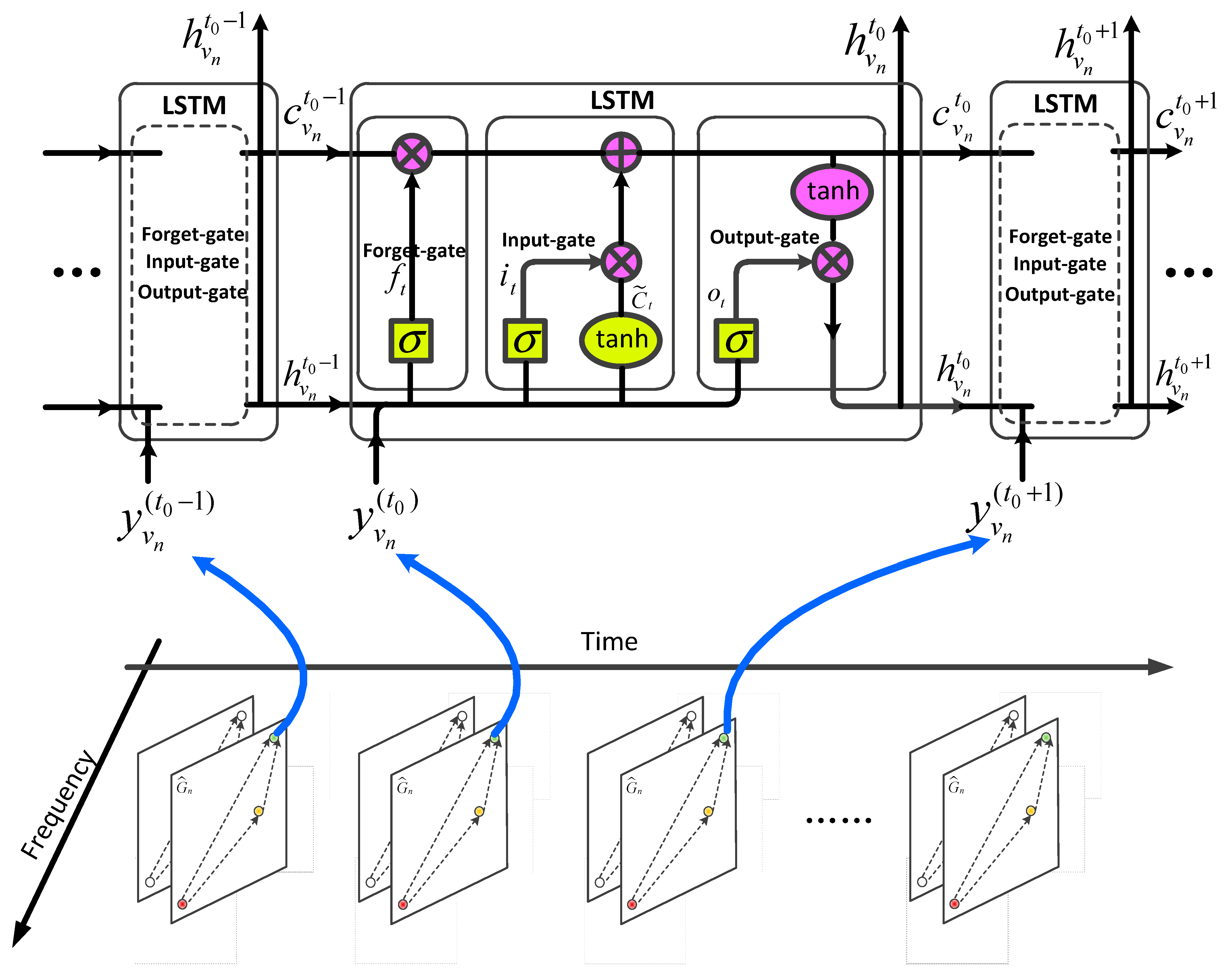 Sensors 23 08883 g005