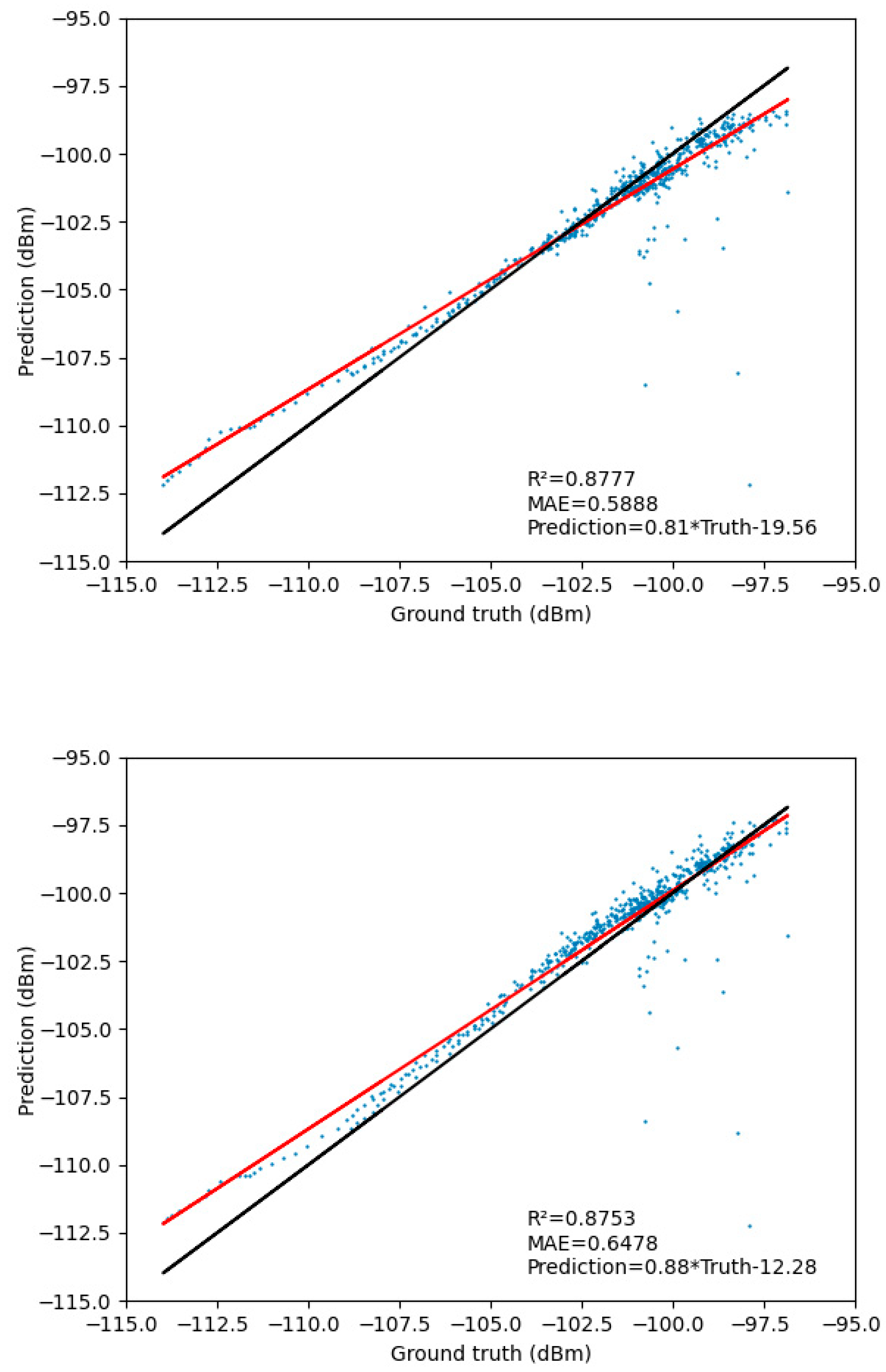 Sensors 23 08883 g011b