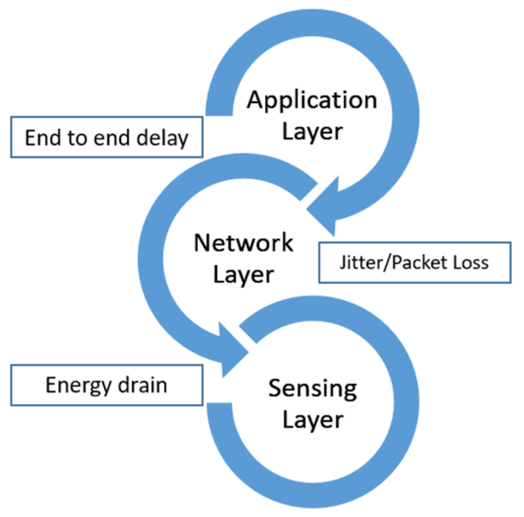 Sensors 23 08885 g001