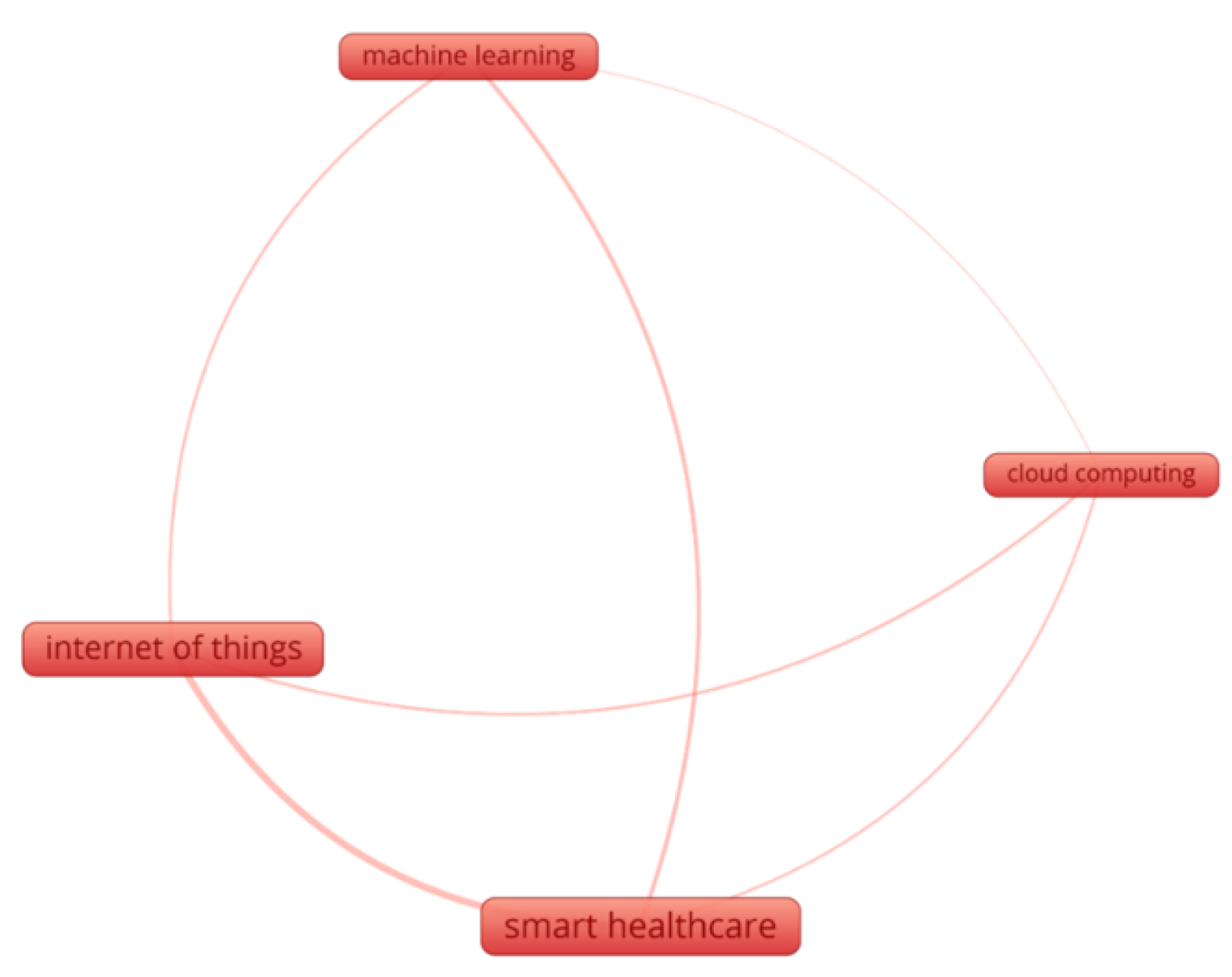 Sensors 23 08885 g003