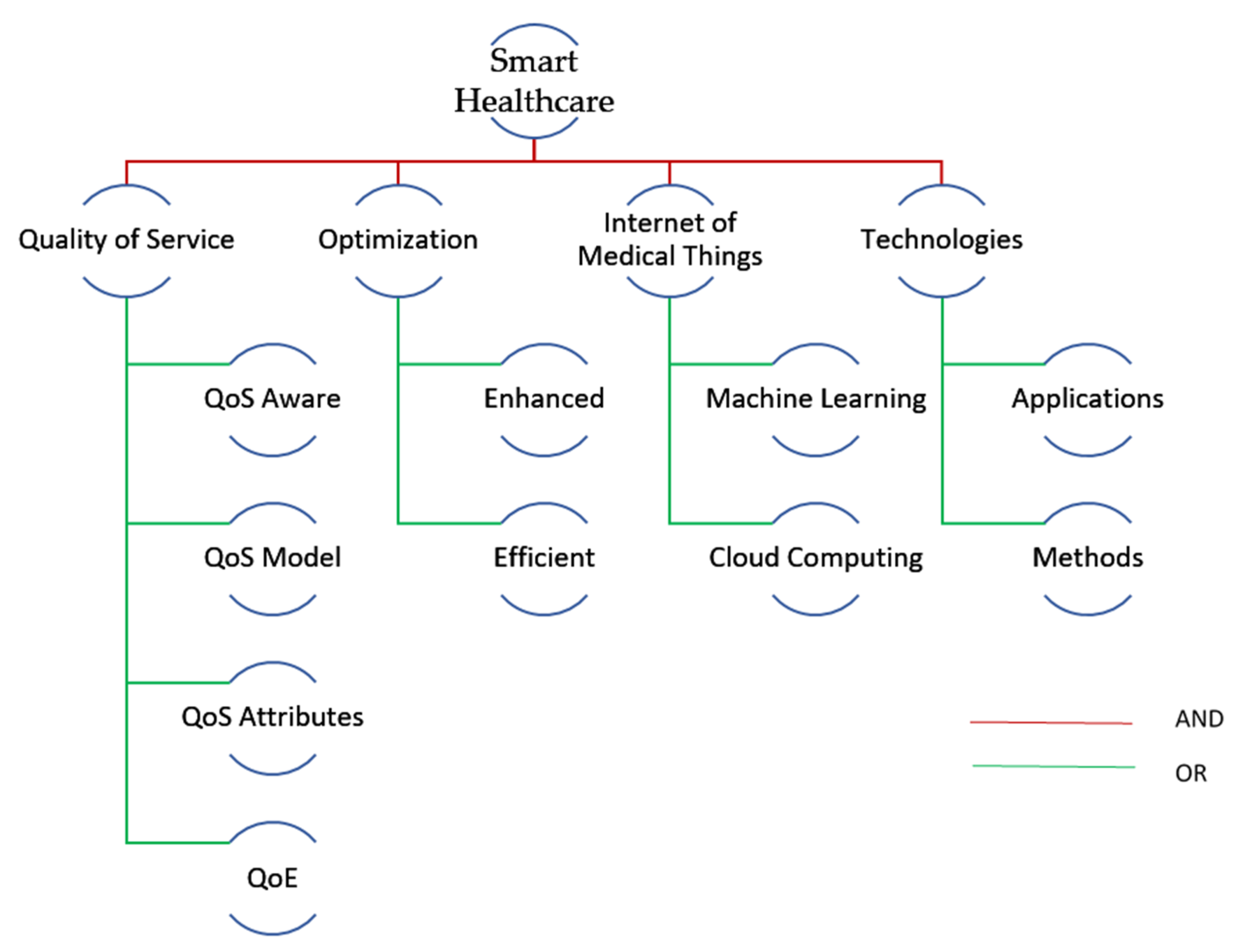 Sensors 23 08885 g005