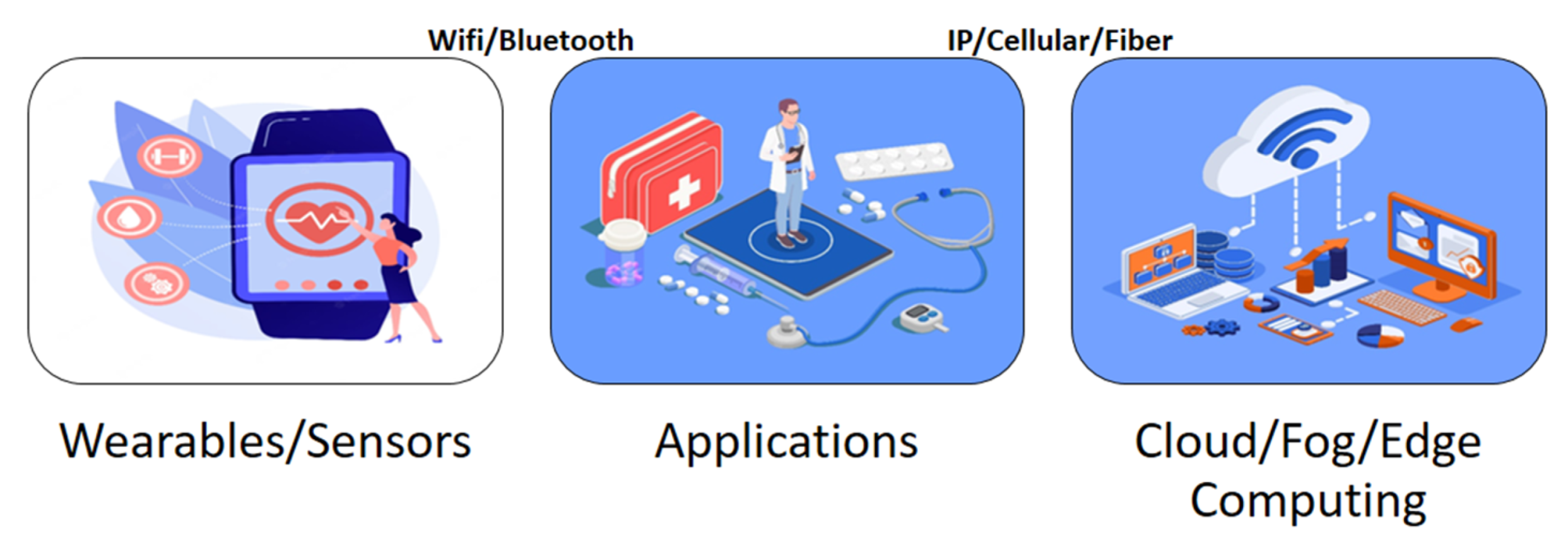 Sensors 23 08885 g007