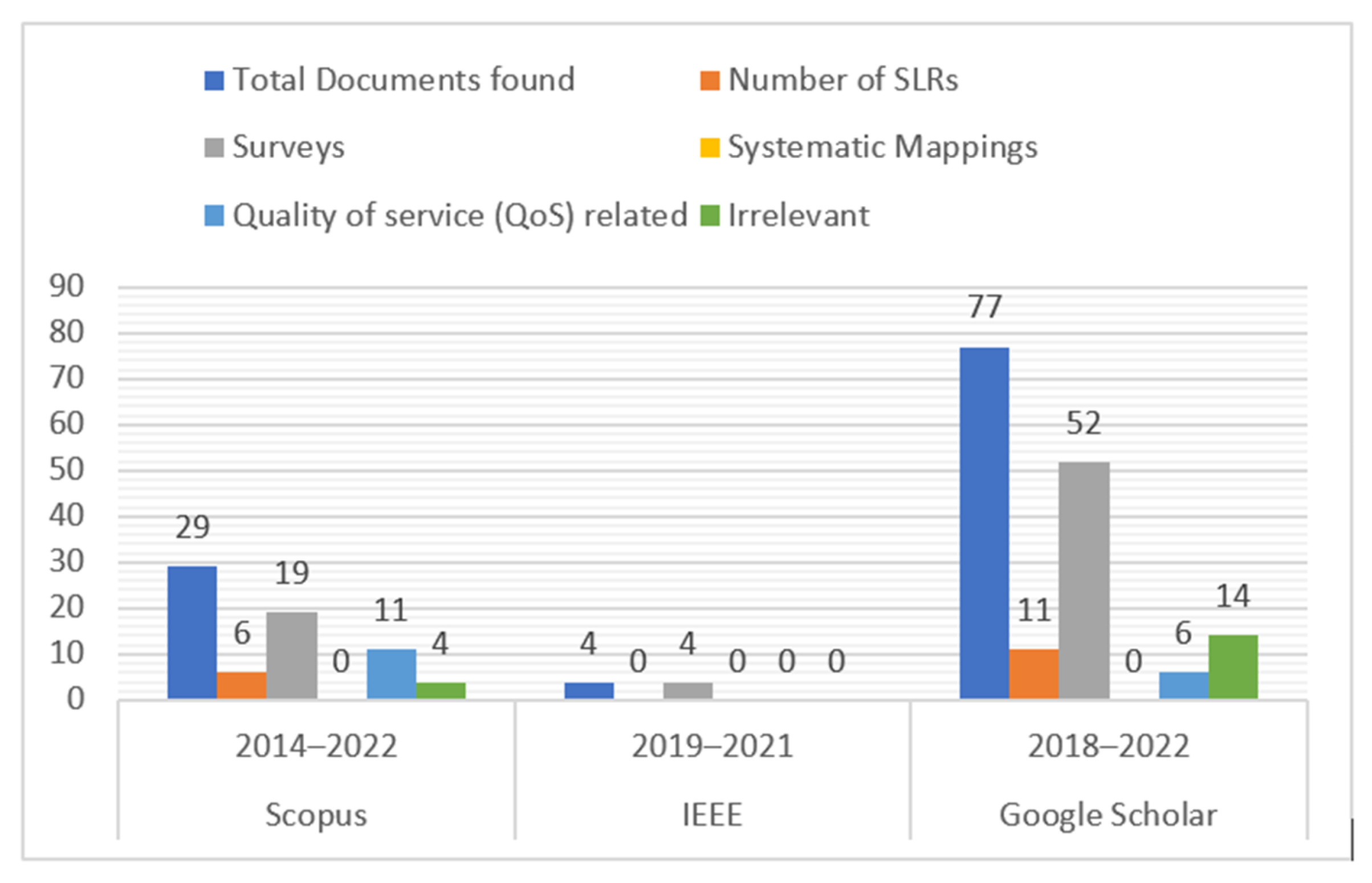 Sensors 23 08885 g013