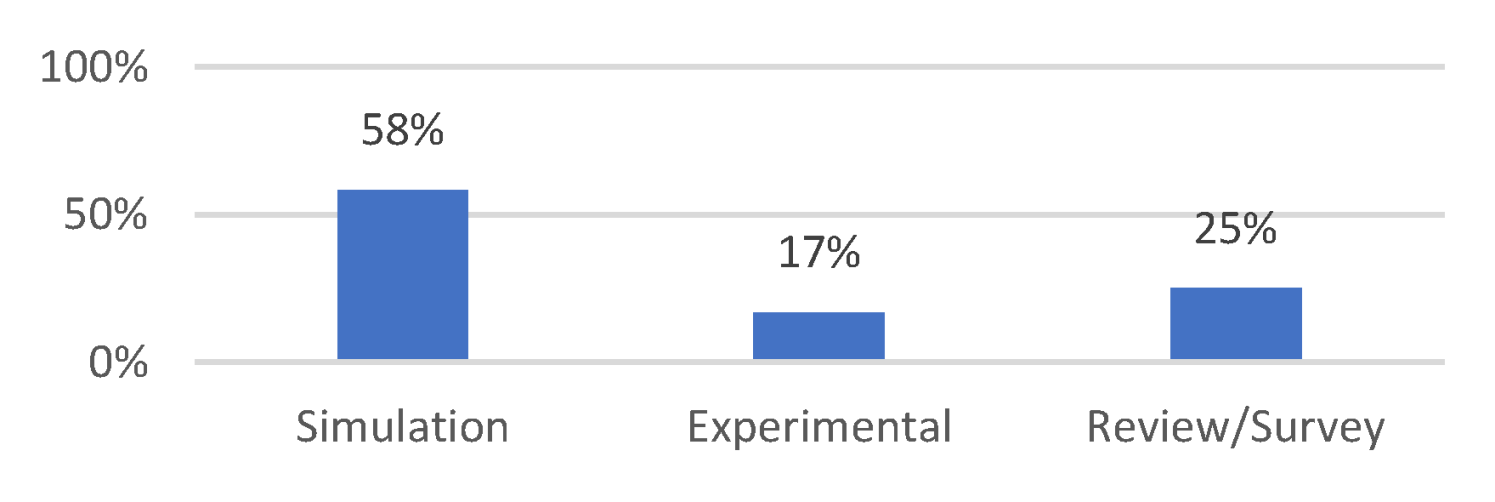 Sensors 23 08885 g015