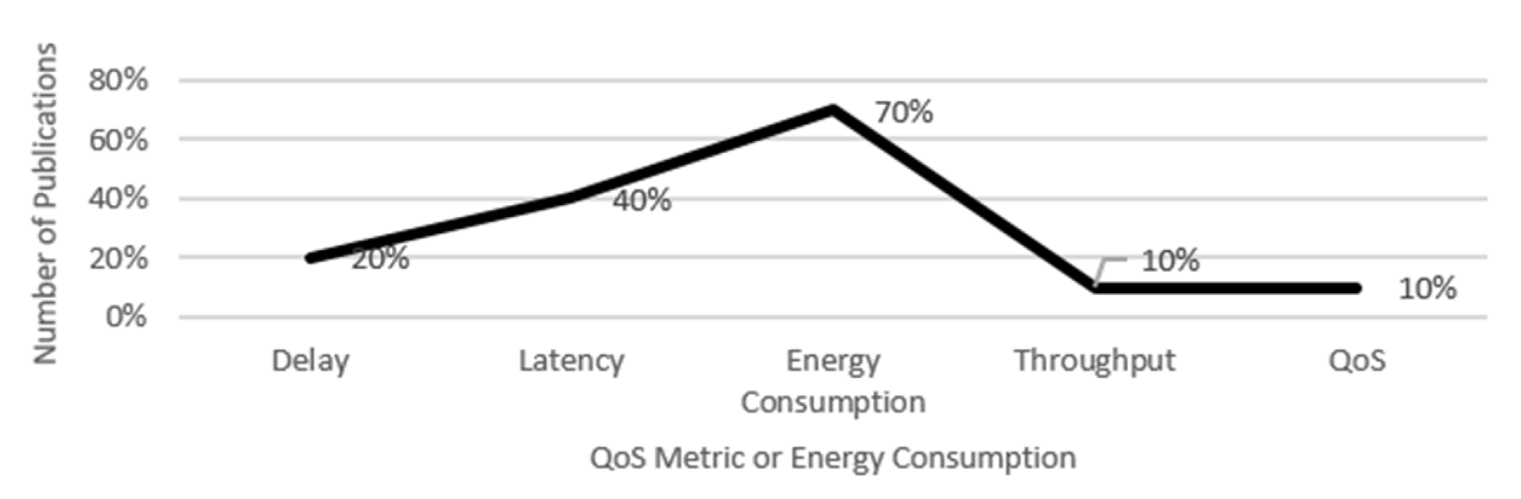 Sensors 23 08885 g017