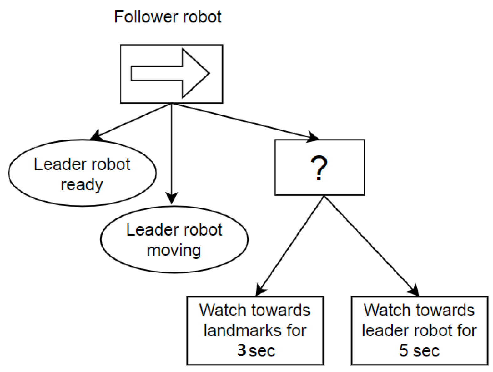 Sensors 23 08886 g003