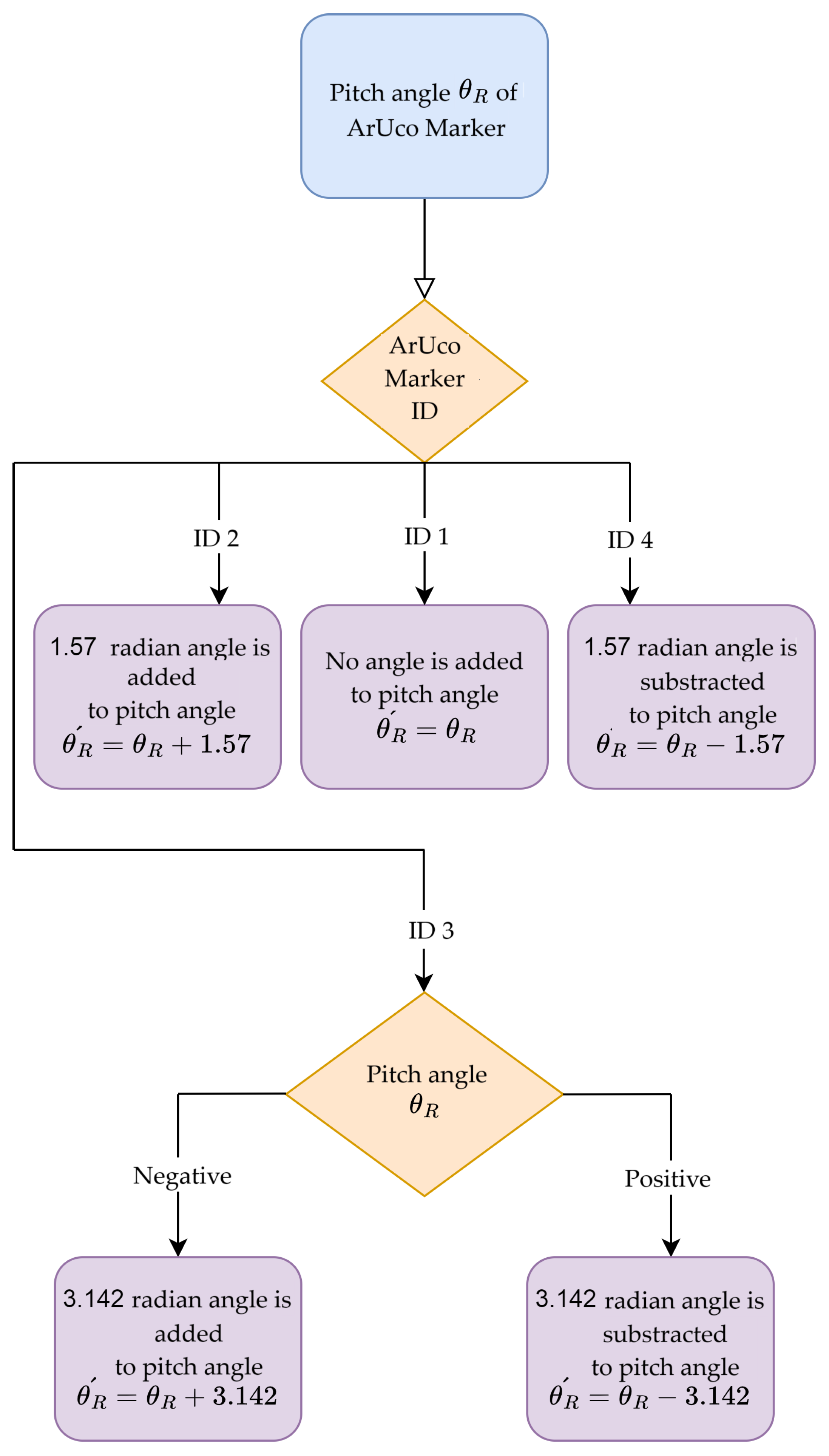 Sensors 23 08886 g006