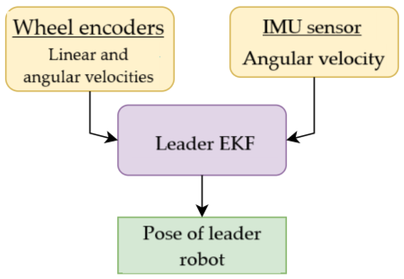 Sensors 23 08886 g009