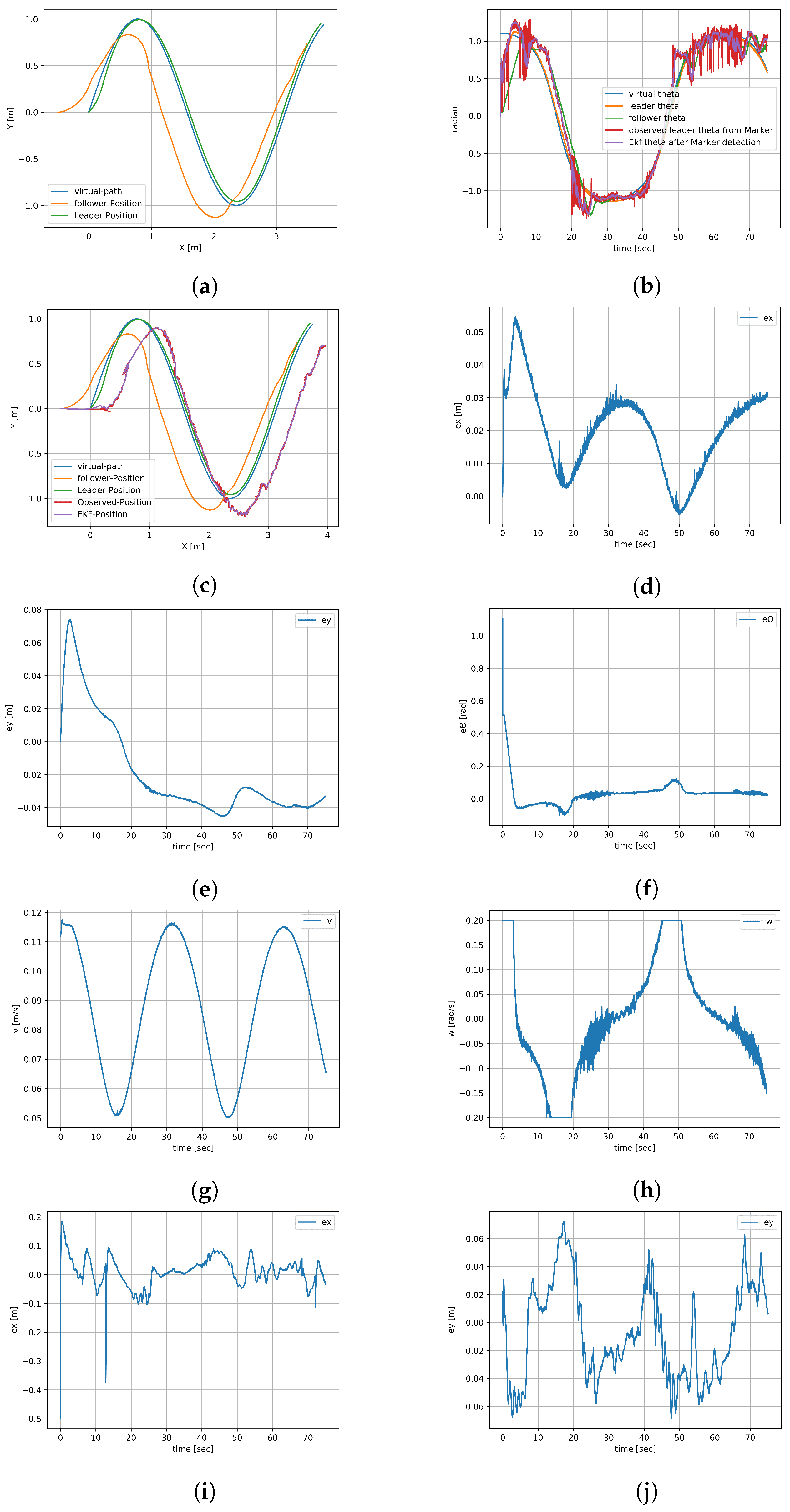 Sensors 23 08886 g011