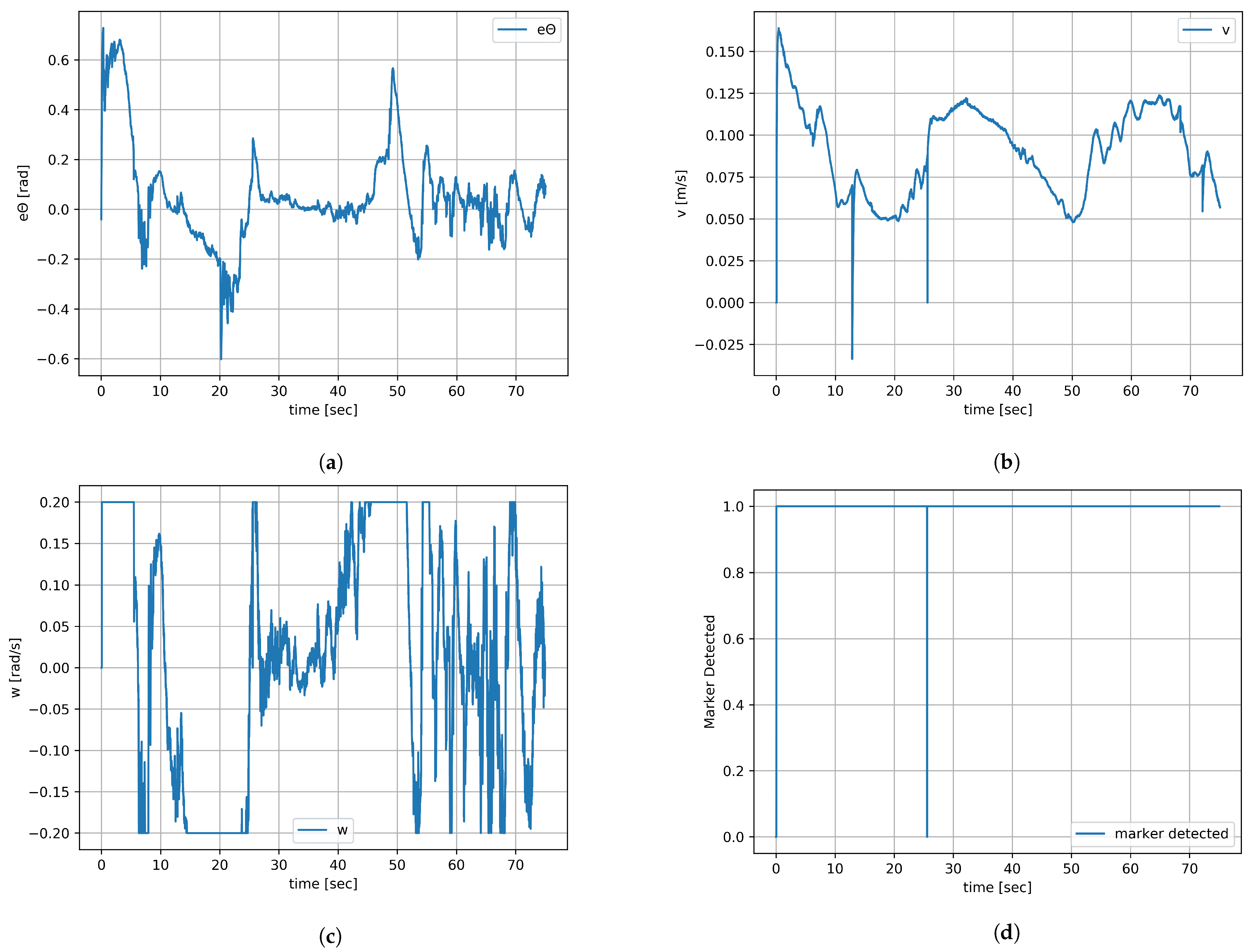 Sensors 23 08886 g012