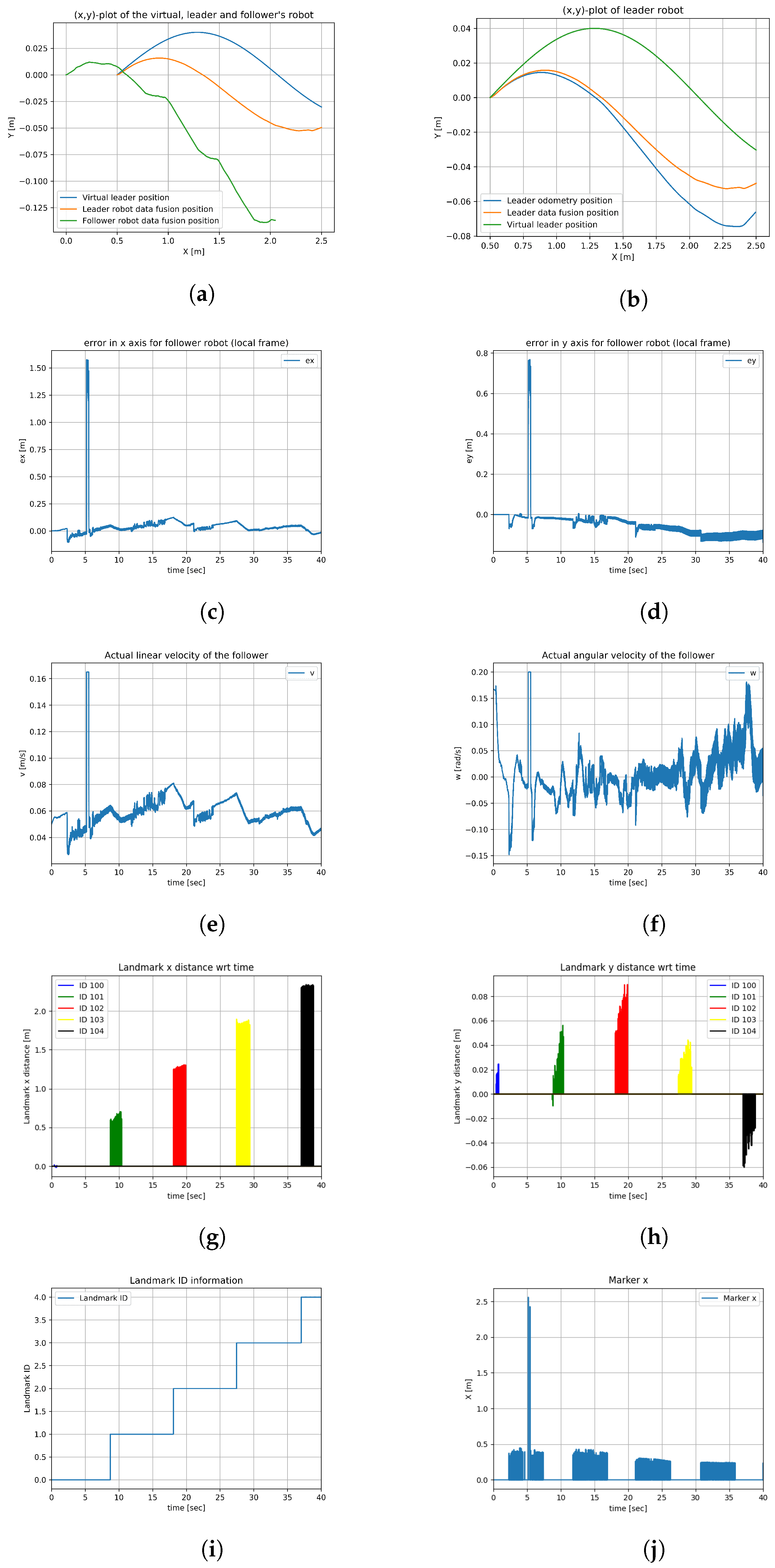 Sensors 23 08886 g013
