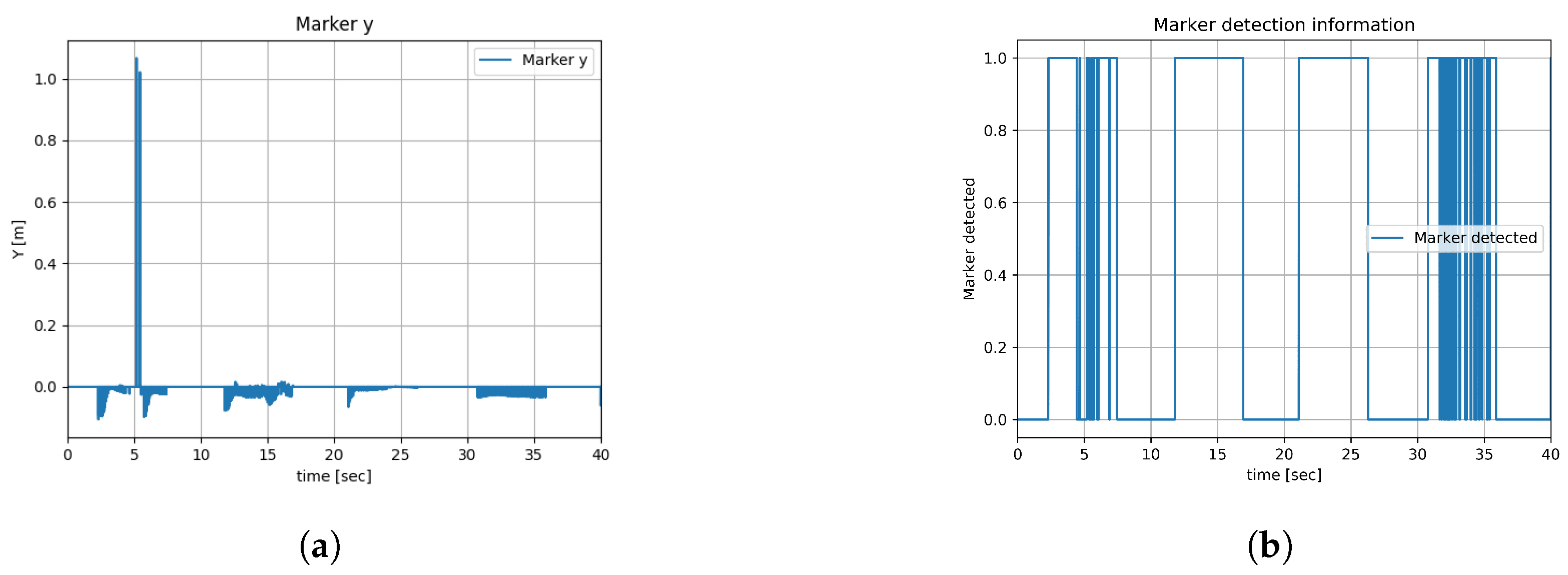 Sensors 23 08886 g014