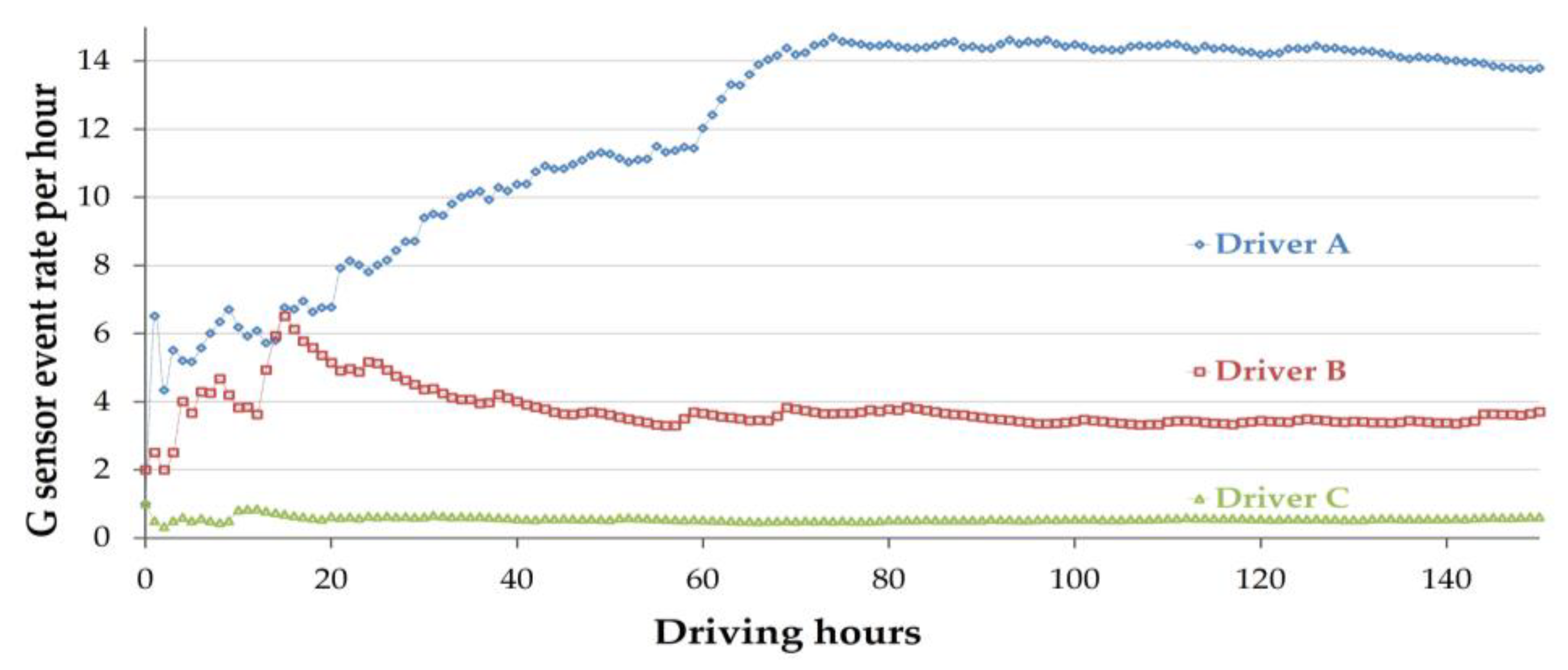Sensors 23 08887 g003