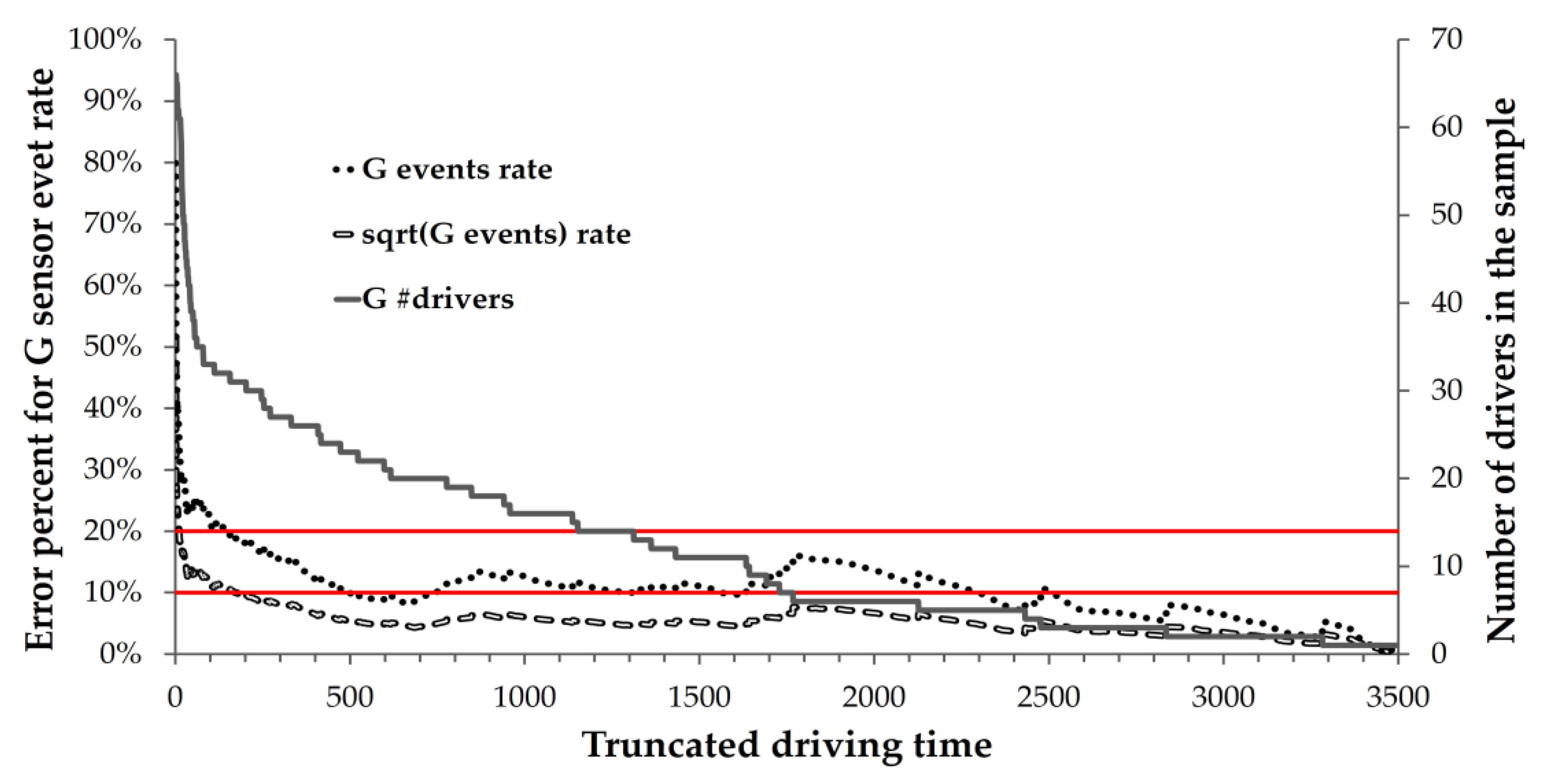 Sensors 23 08887 g005