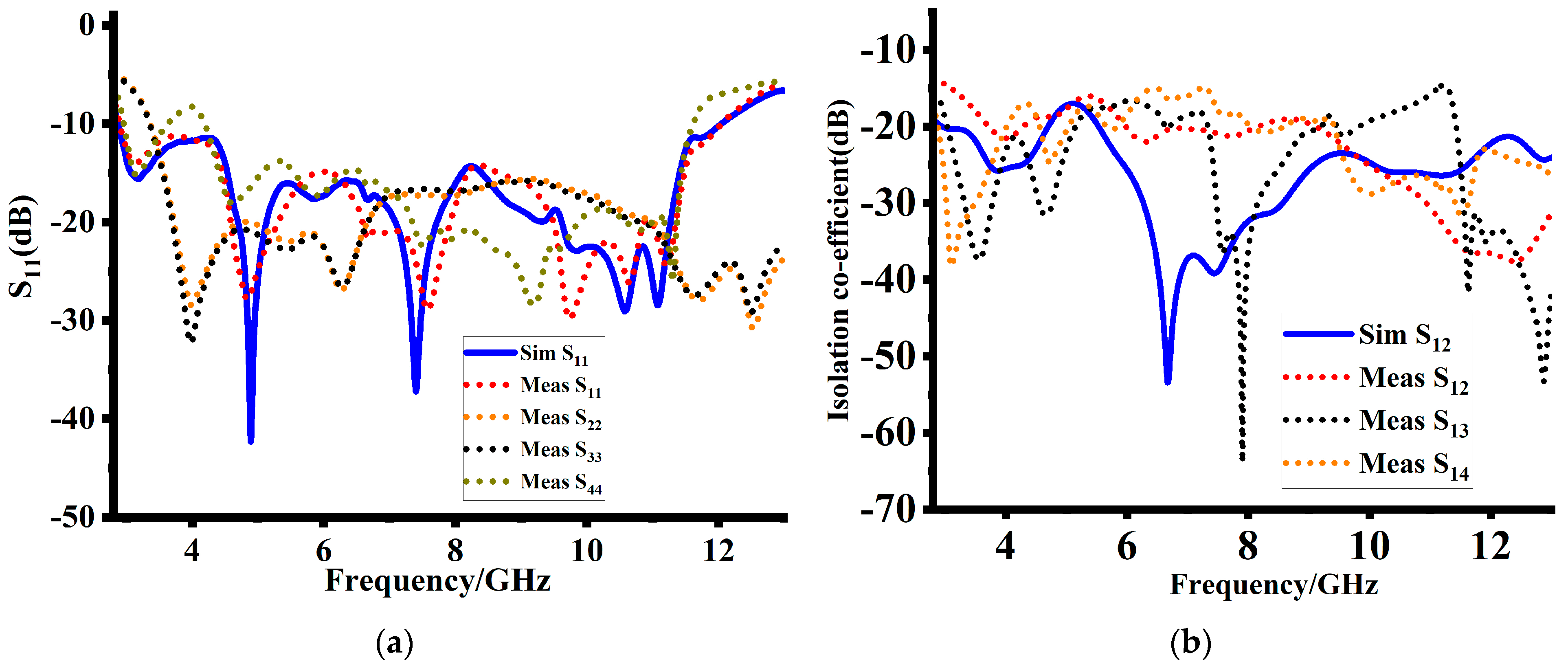 Sensors 23 08888 g009