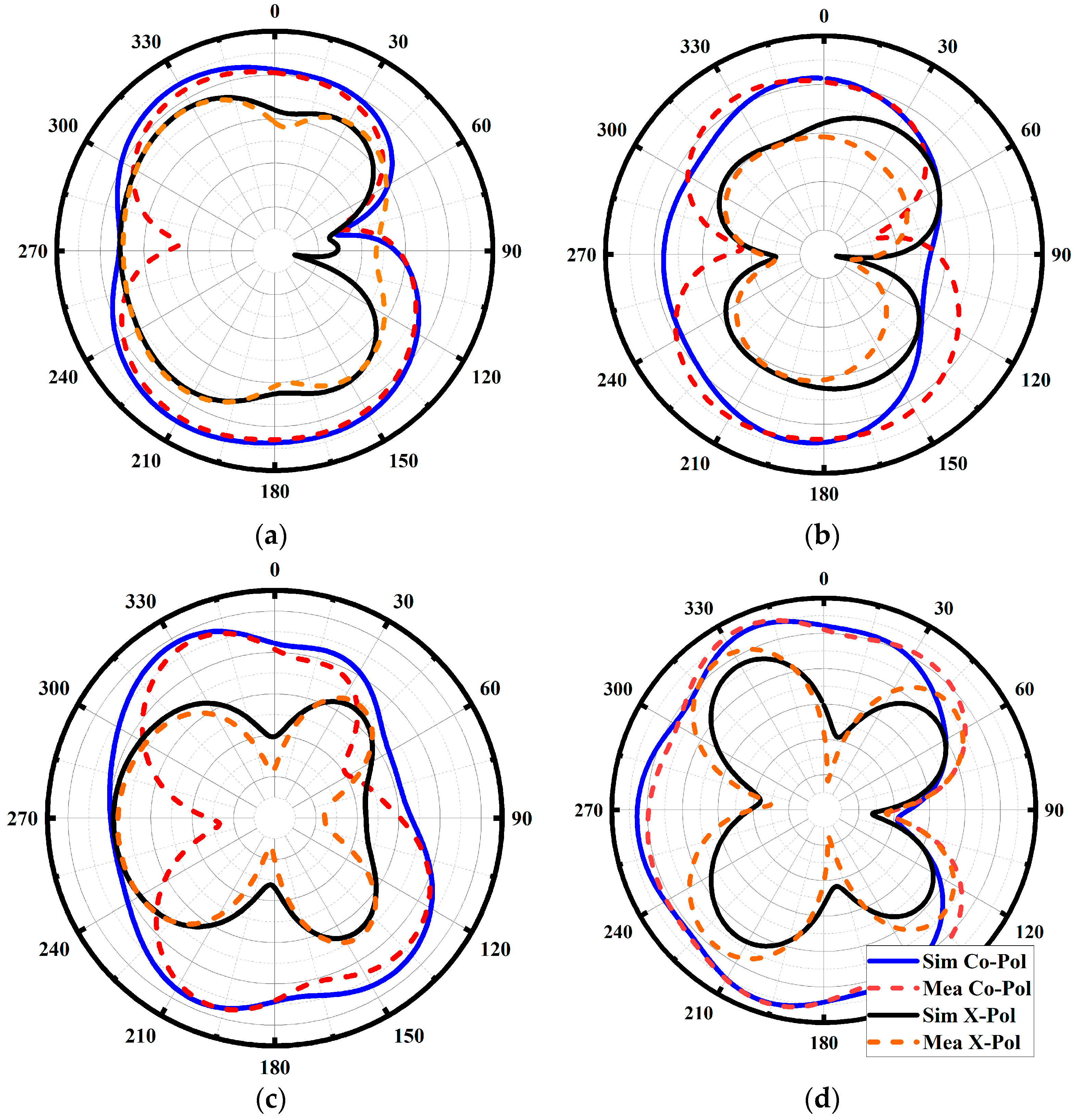 Sensors 23 08888 g011