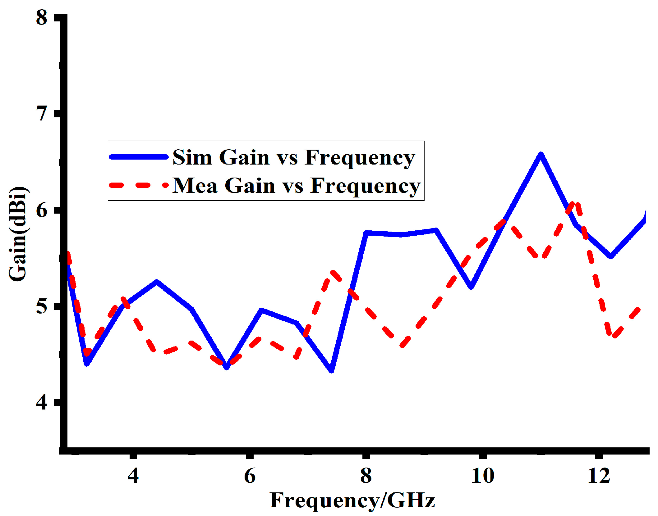 Sensors 23 08888 g012