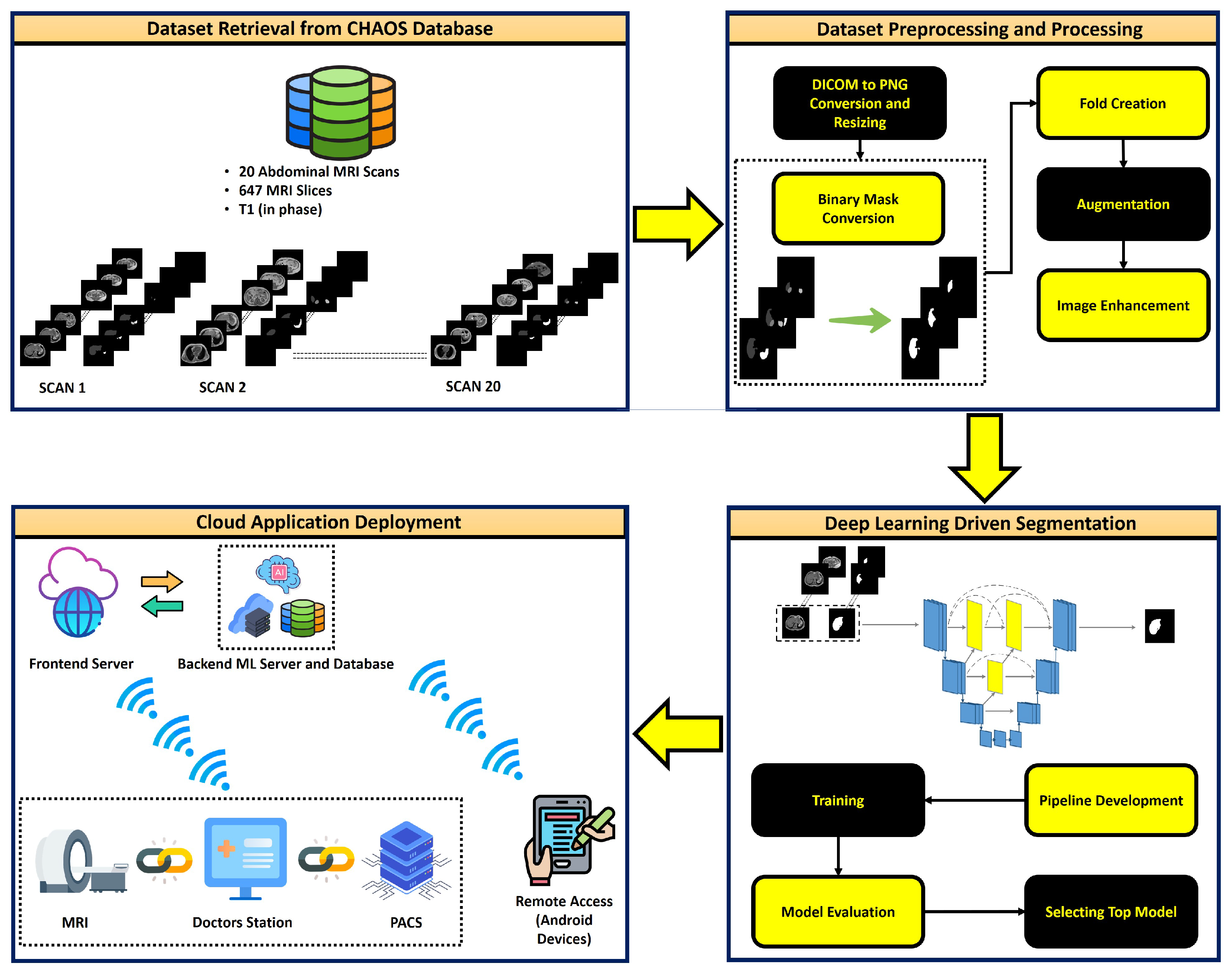 Sensors 23 08890 g001