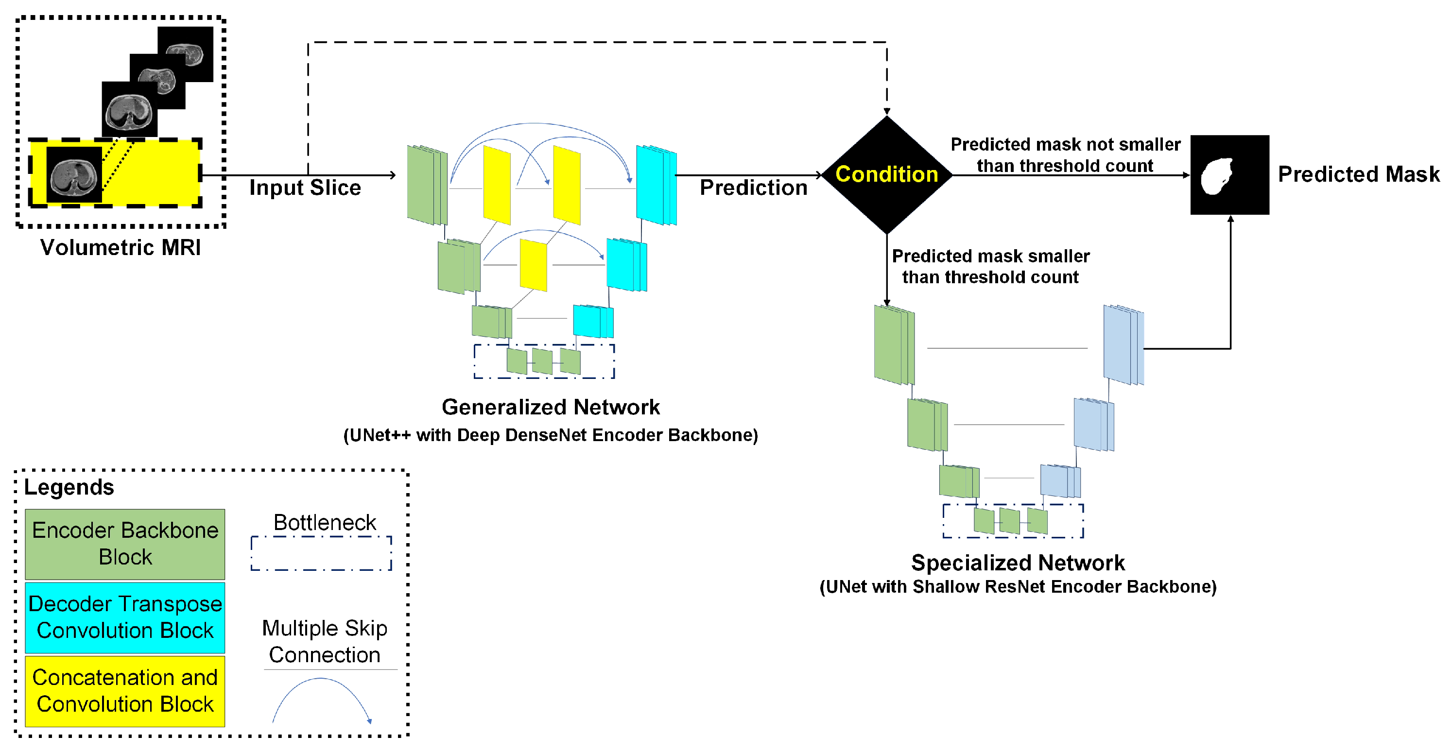 Sensors 23 08890 g007