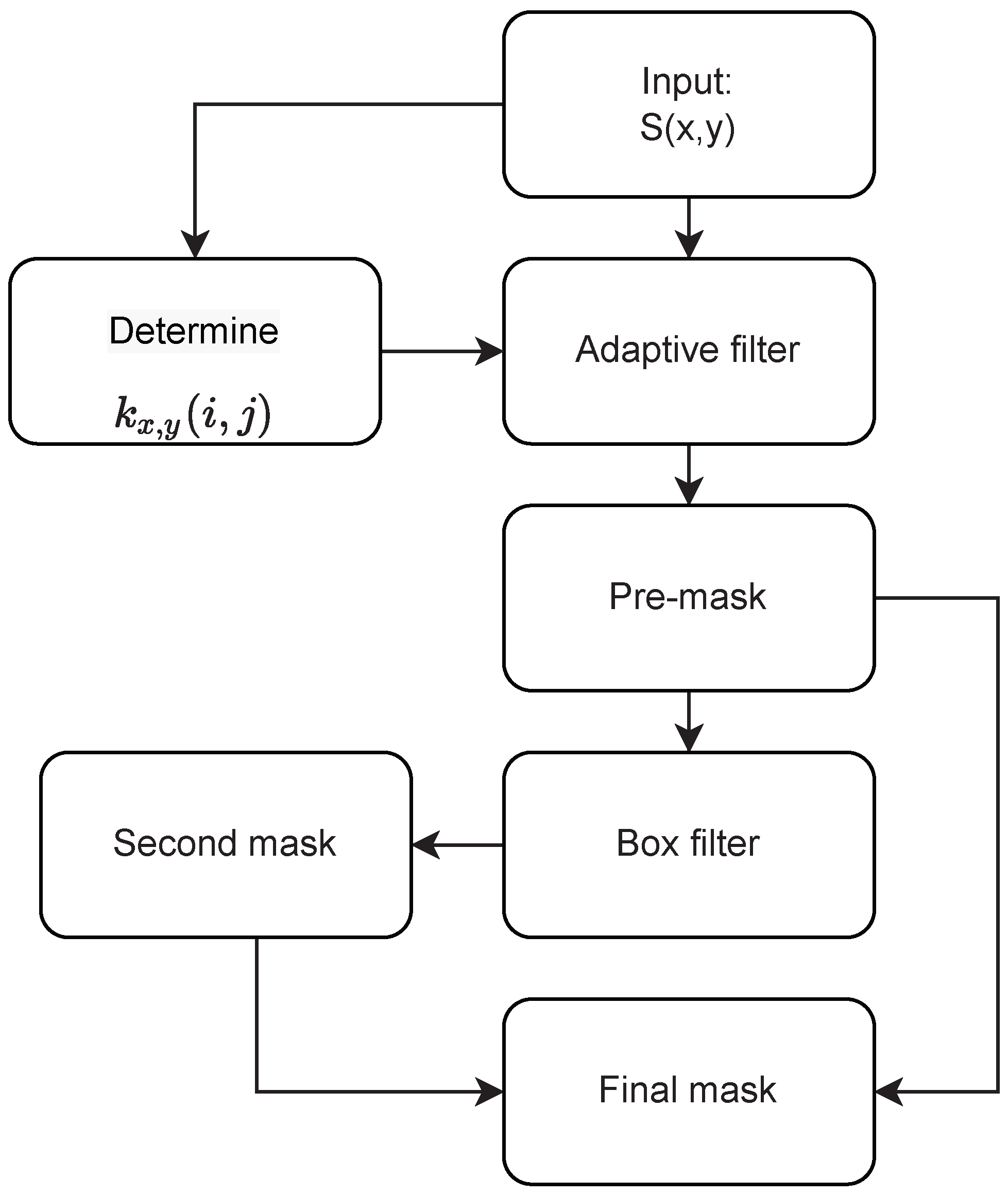 Sensors 23 08891 g006