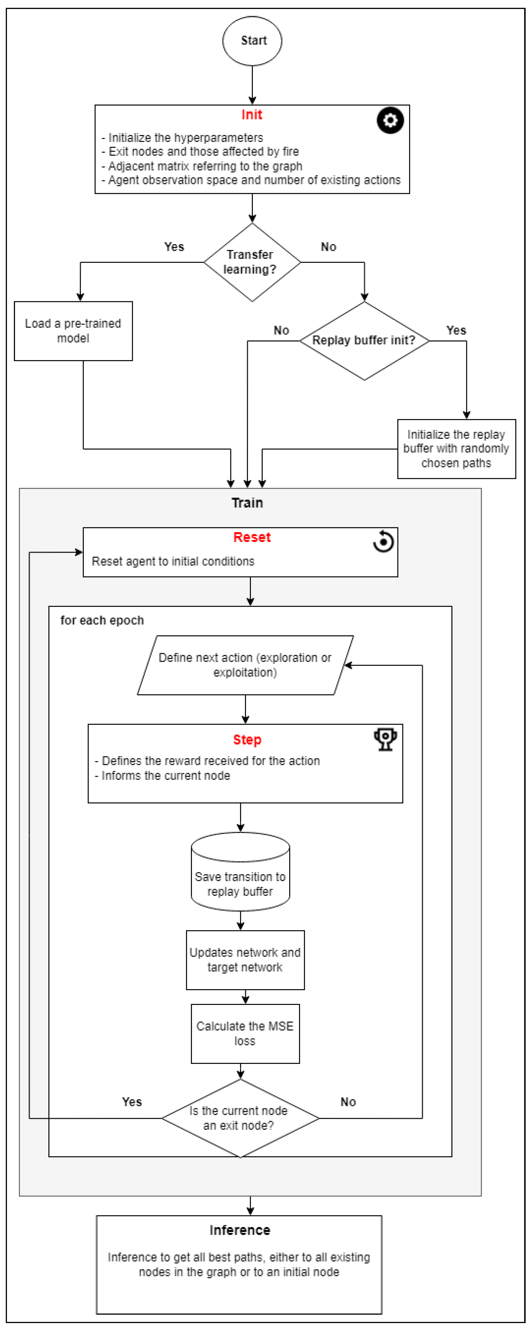 Sensors 23 08892 g002