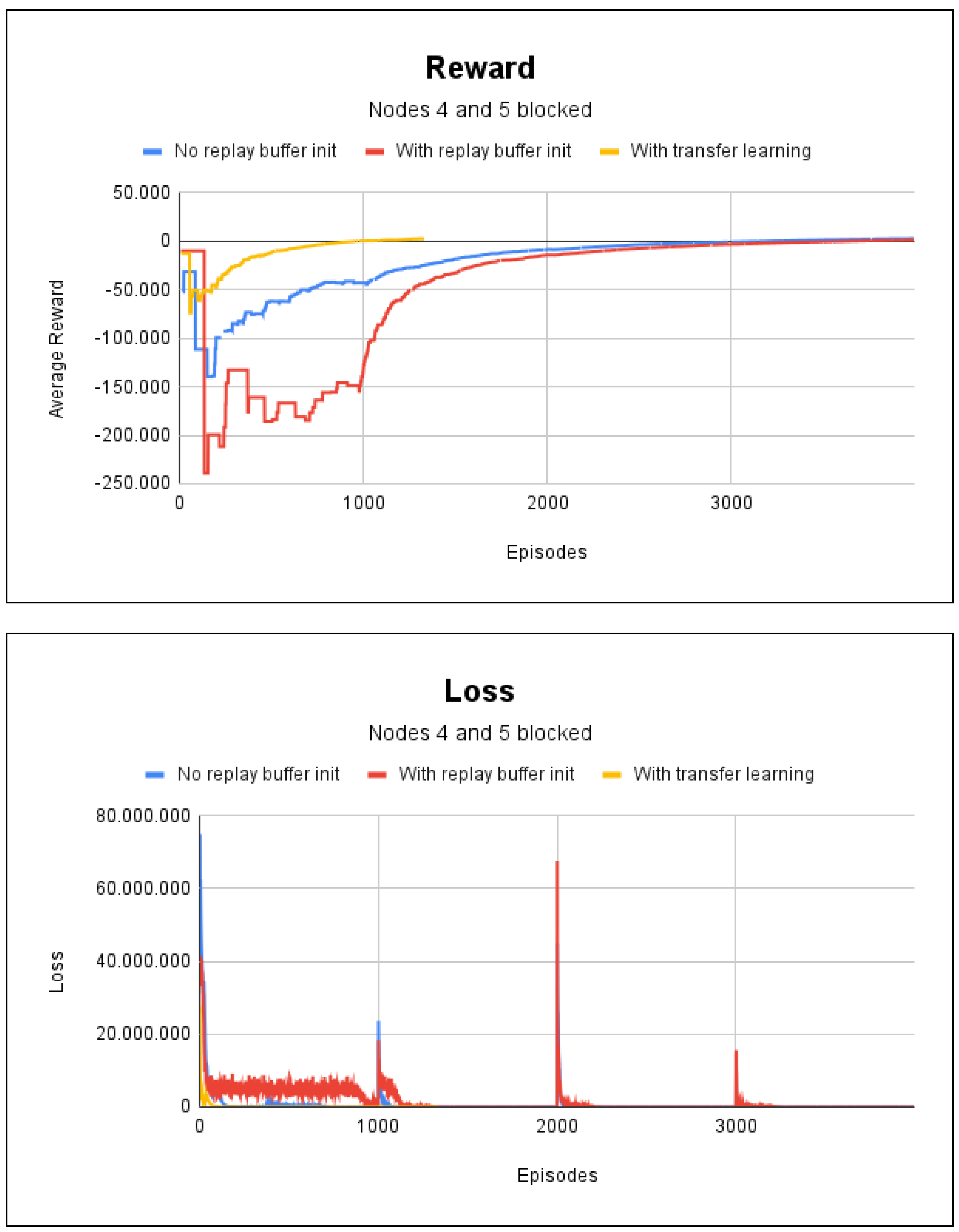 Sensors 23 08892 g006