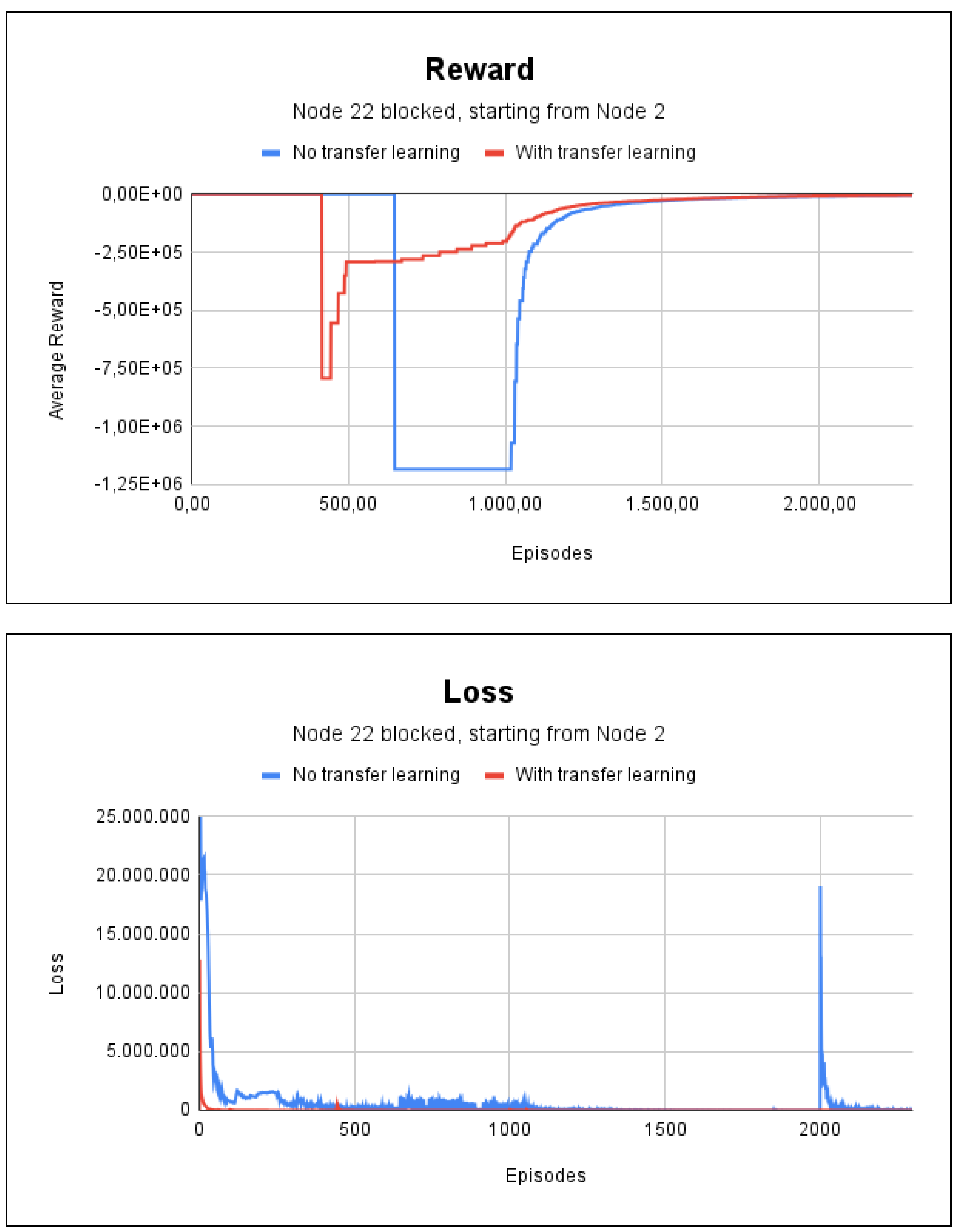 Sensors 23 08892 g011