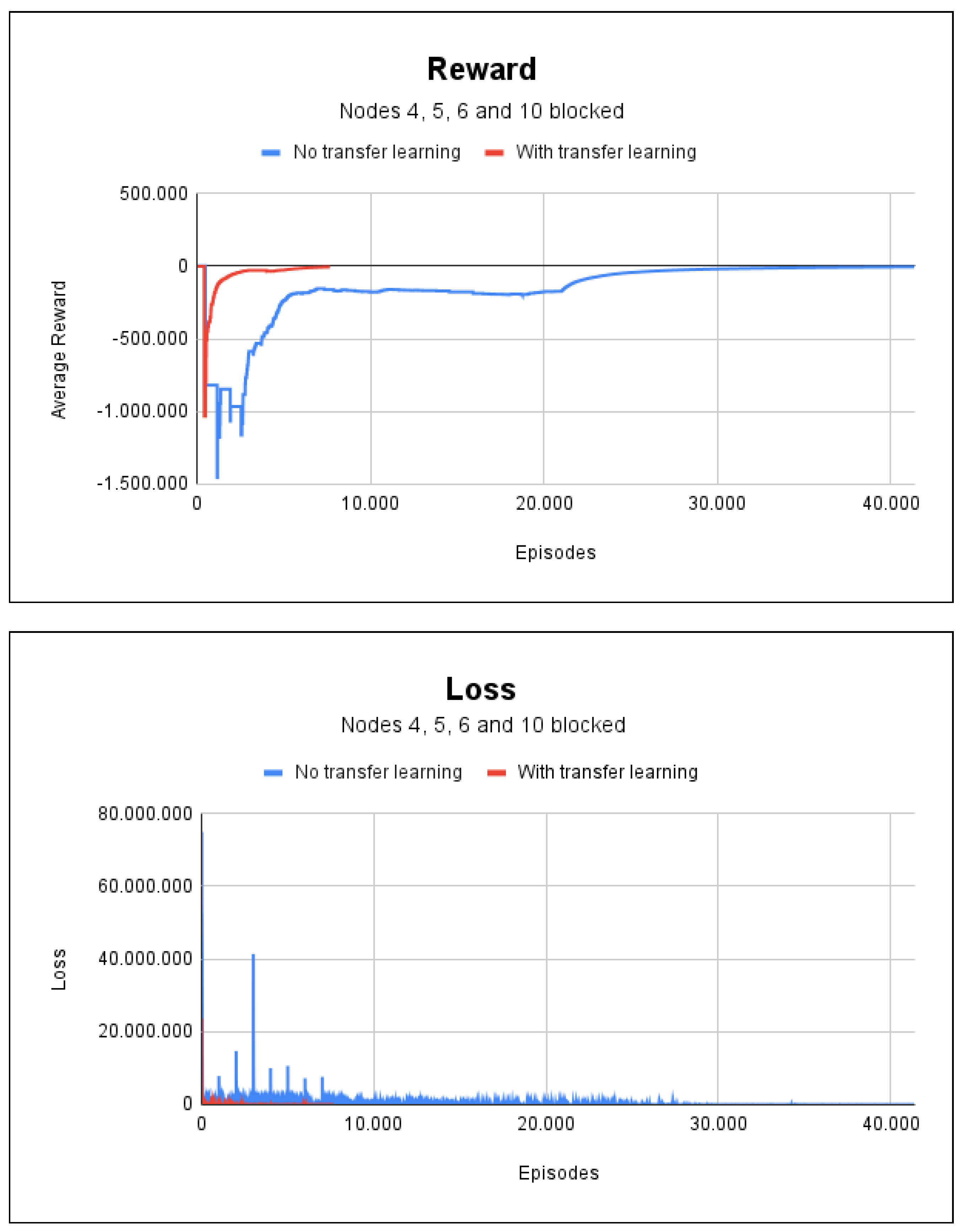 Sensors 23 08892 g012