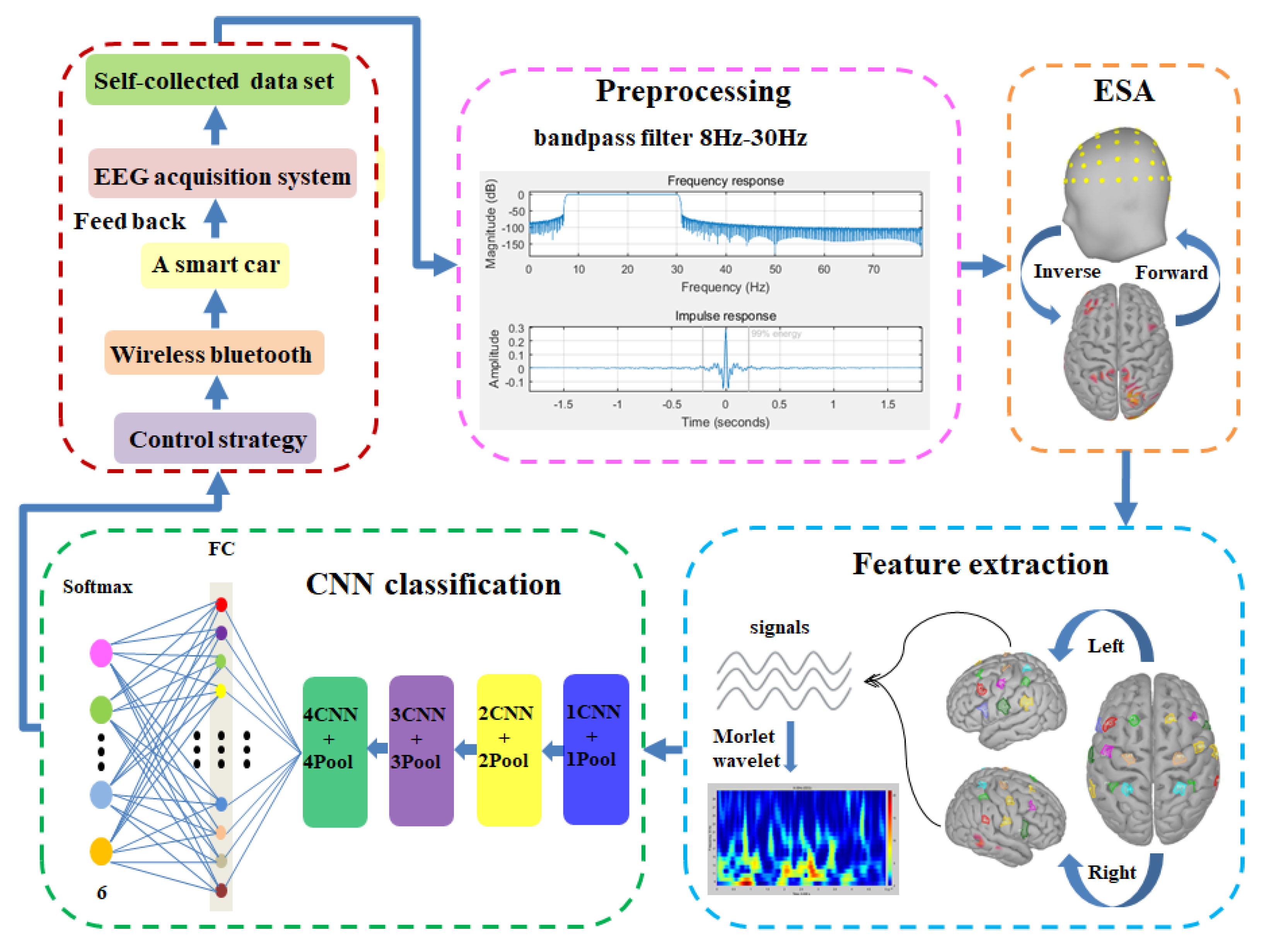 Sensors 23 08893 g001