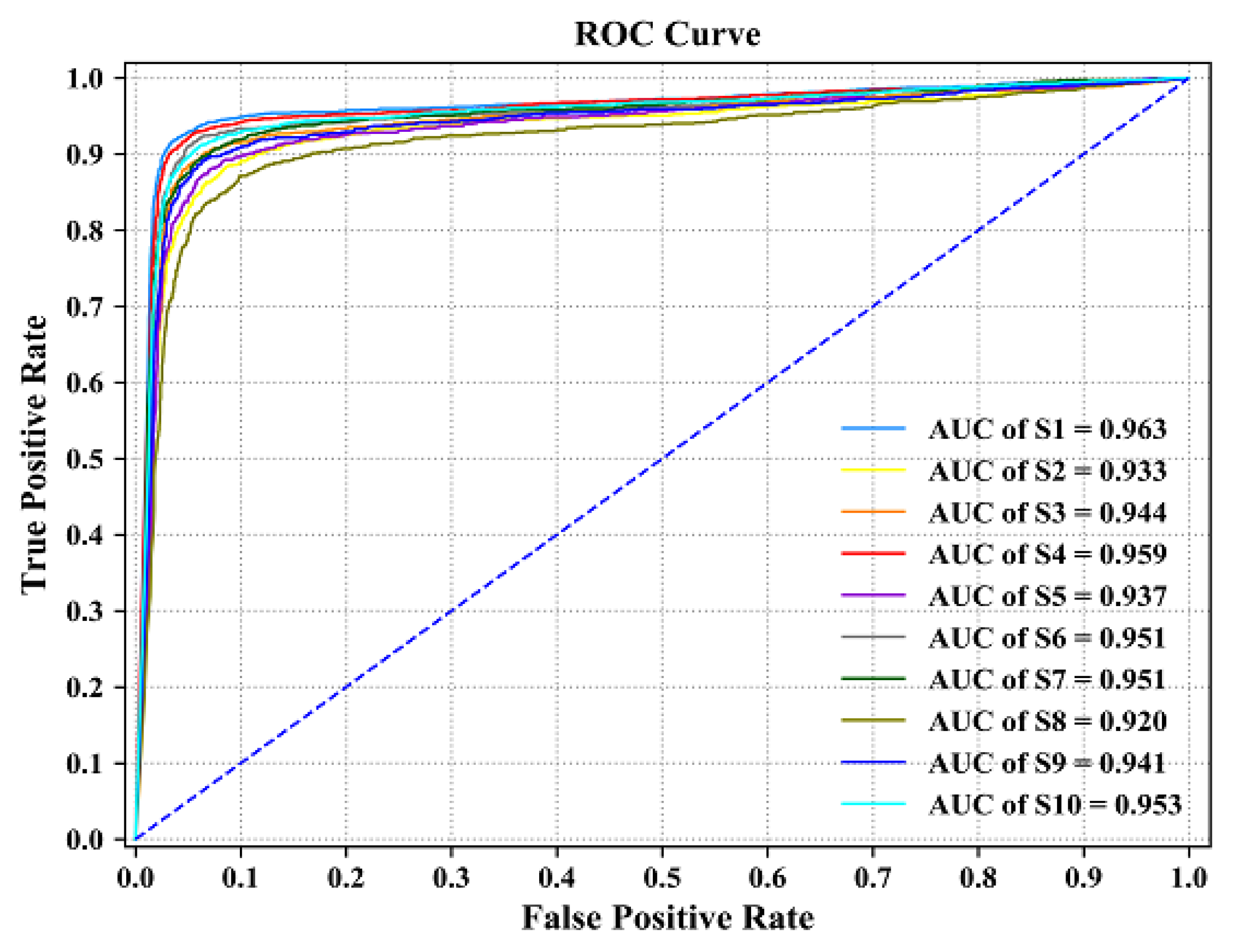 Sensors 23 08893 g013