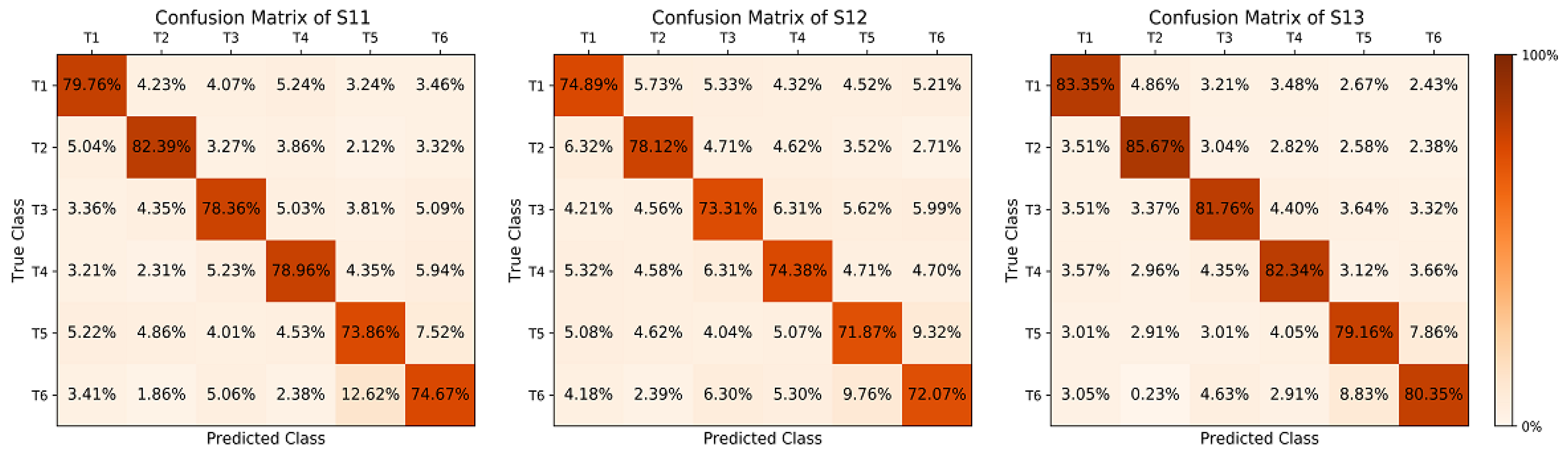 Sensors 23 08893 g017