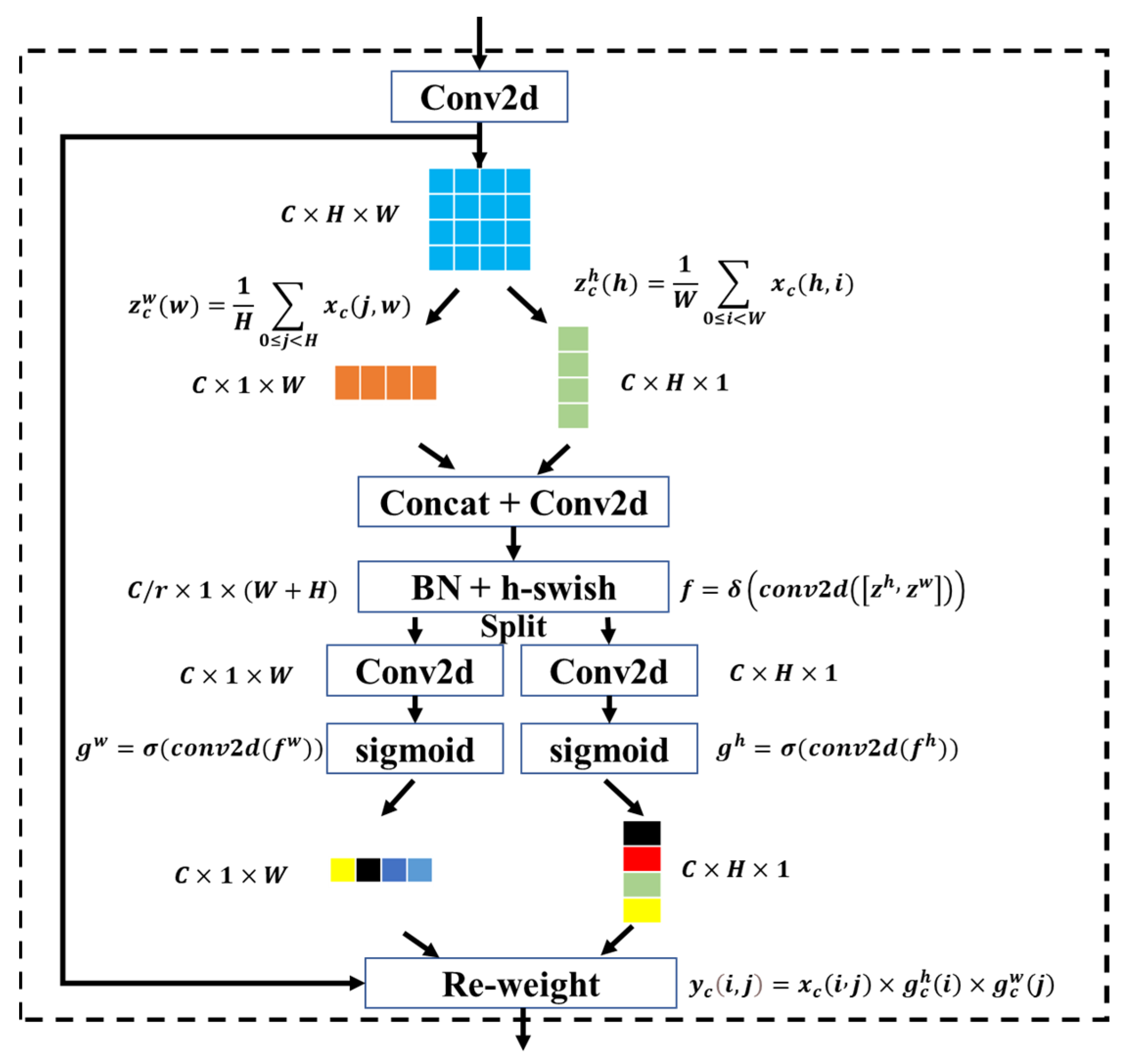 Sensors 23 08894 g003