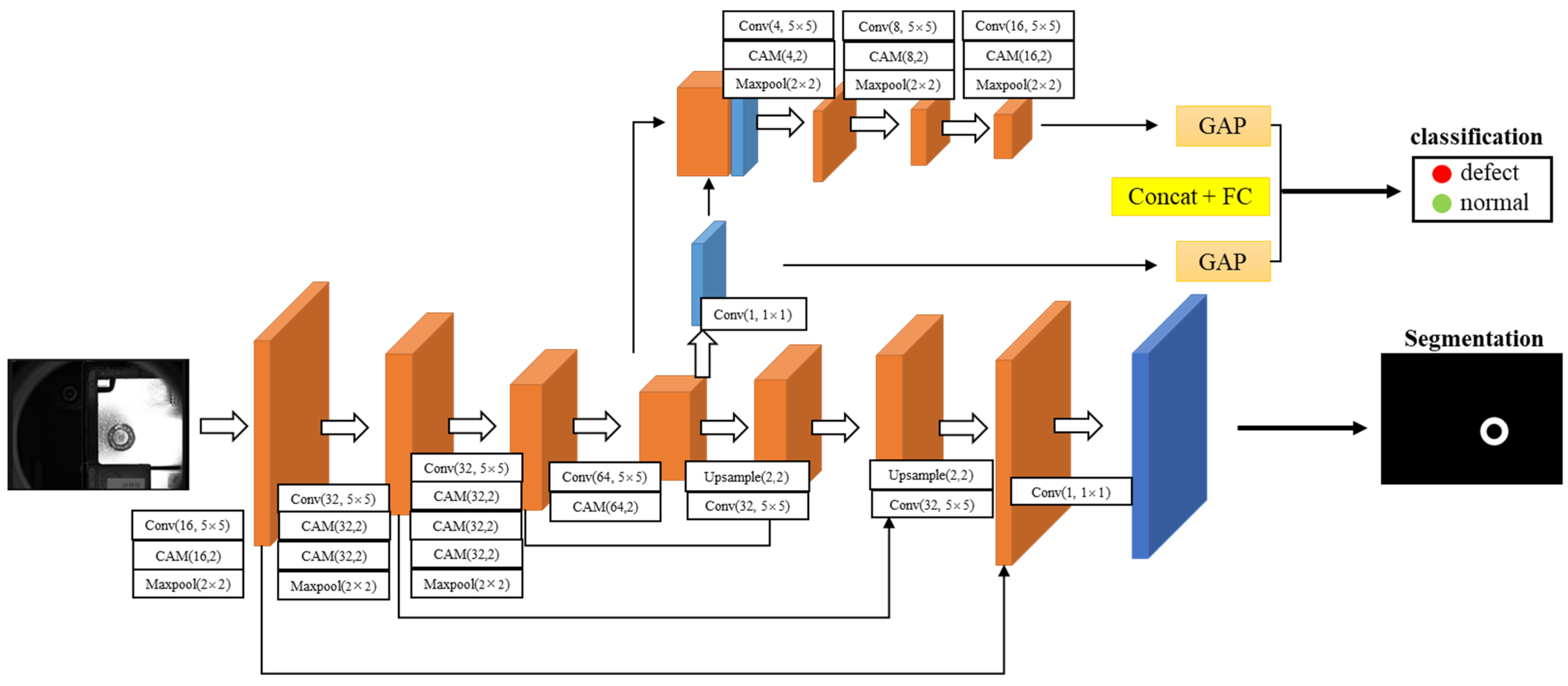 Sensors 23 08894 g004