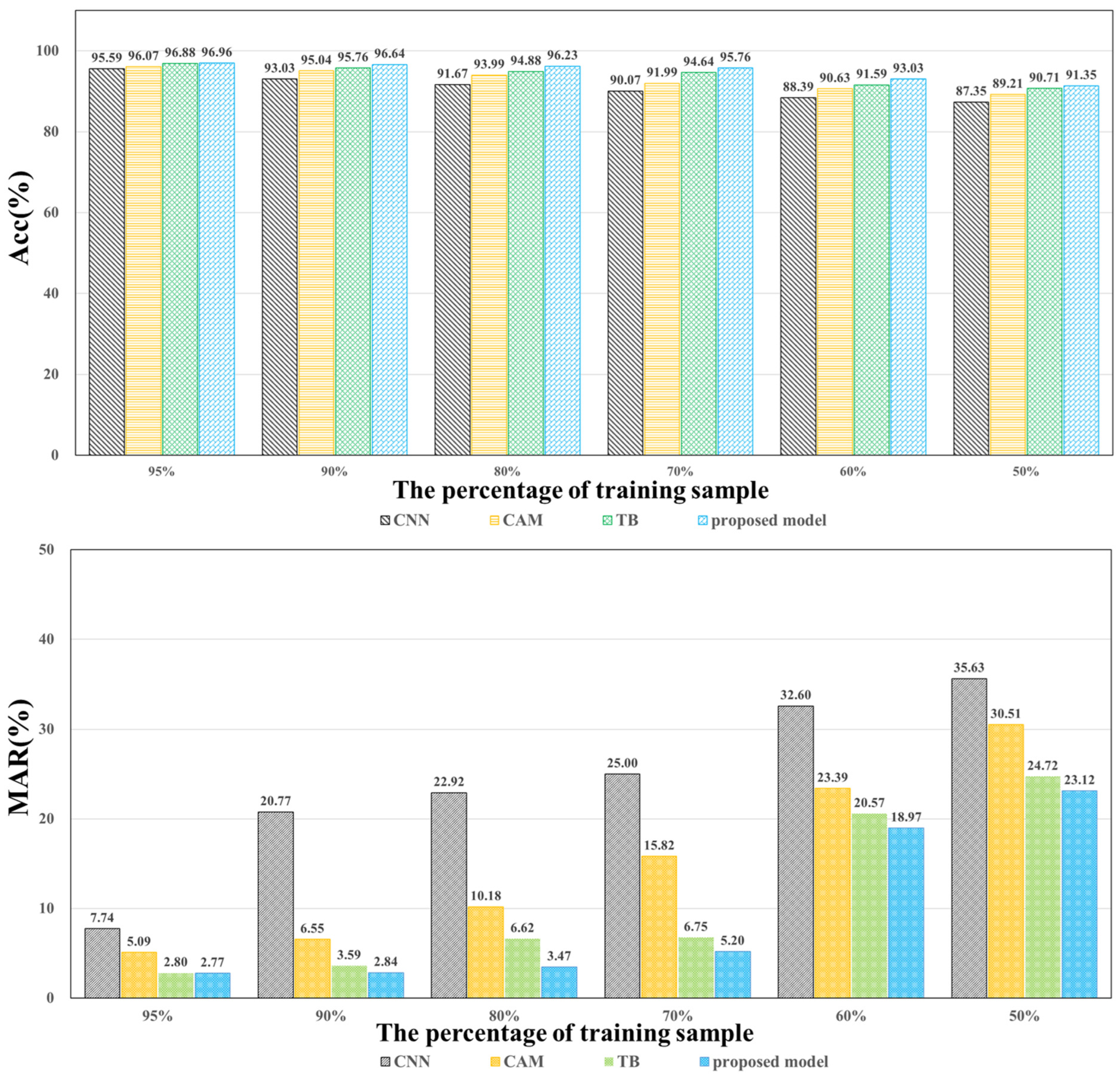 Sensors 23 08894 g005a