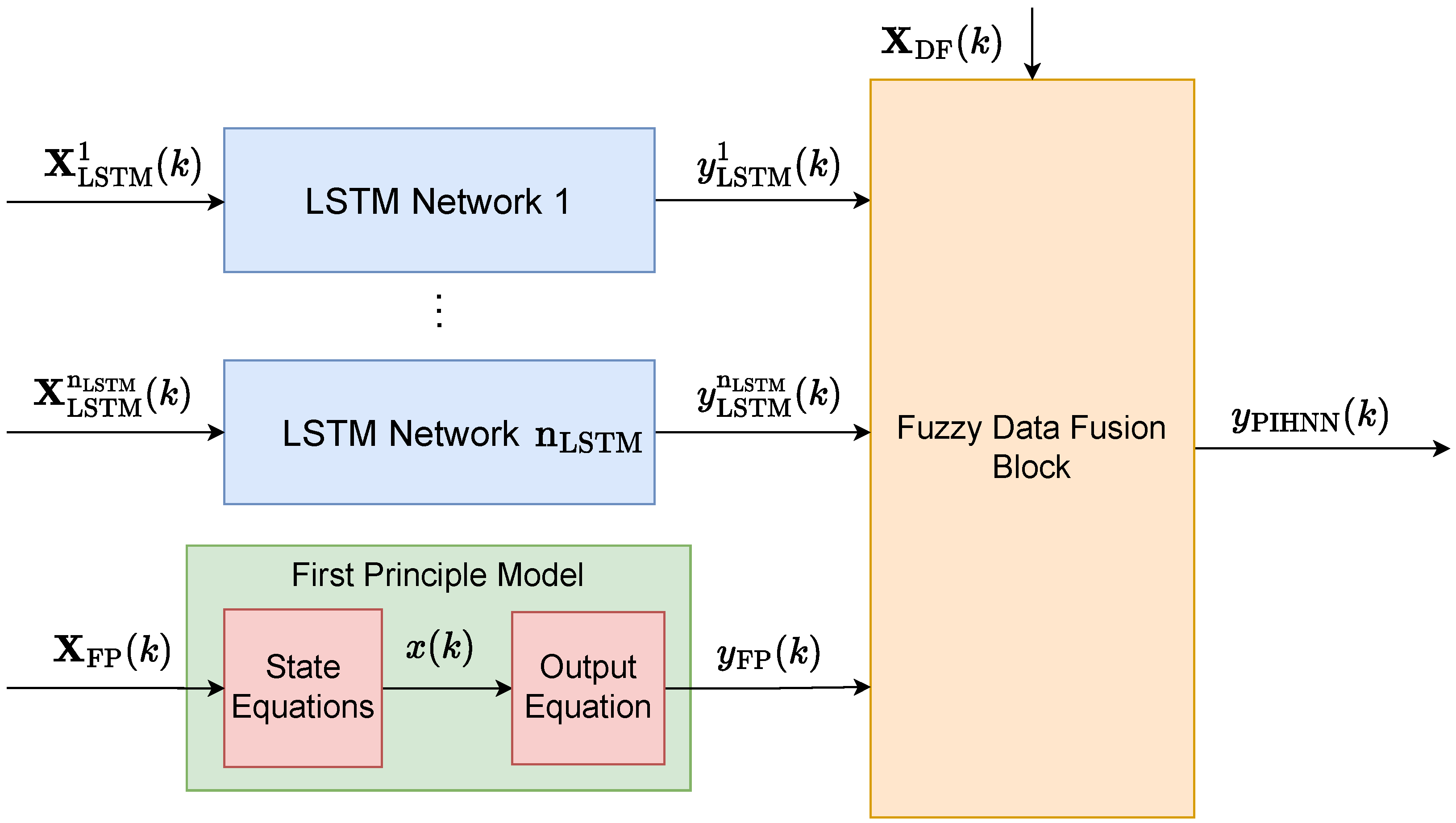 Sensors 23 08898 g001